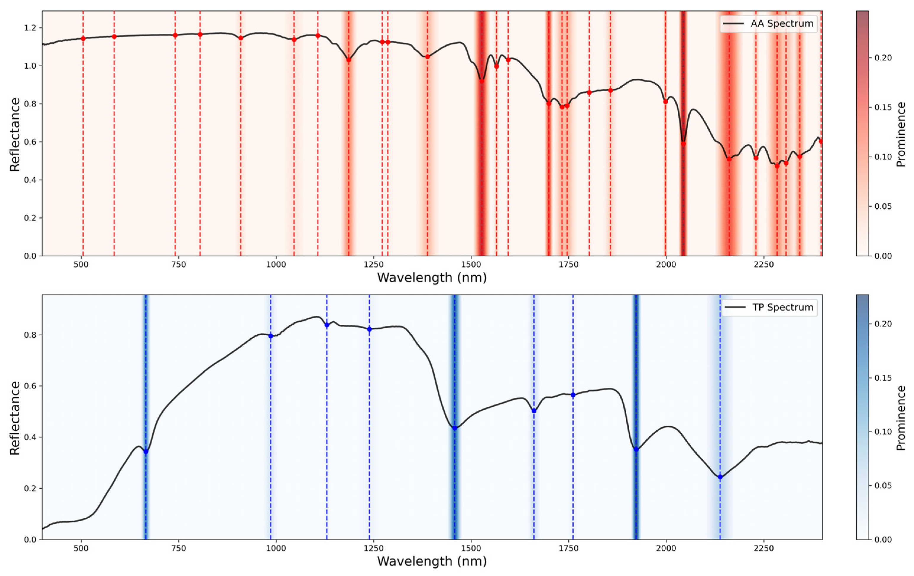Agriculture 16 00360 g005