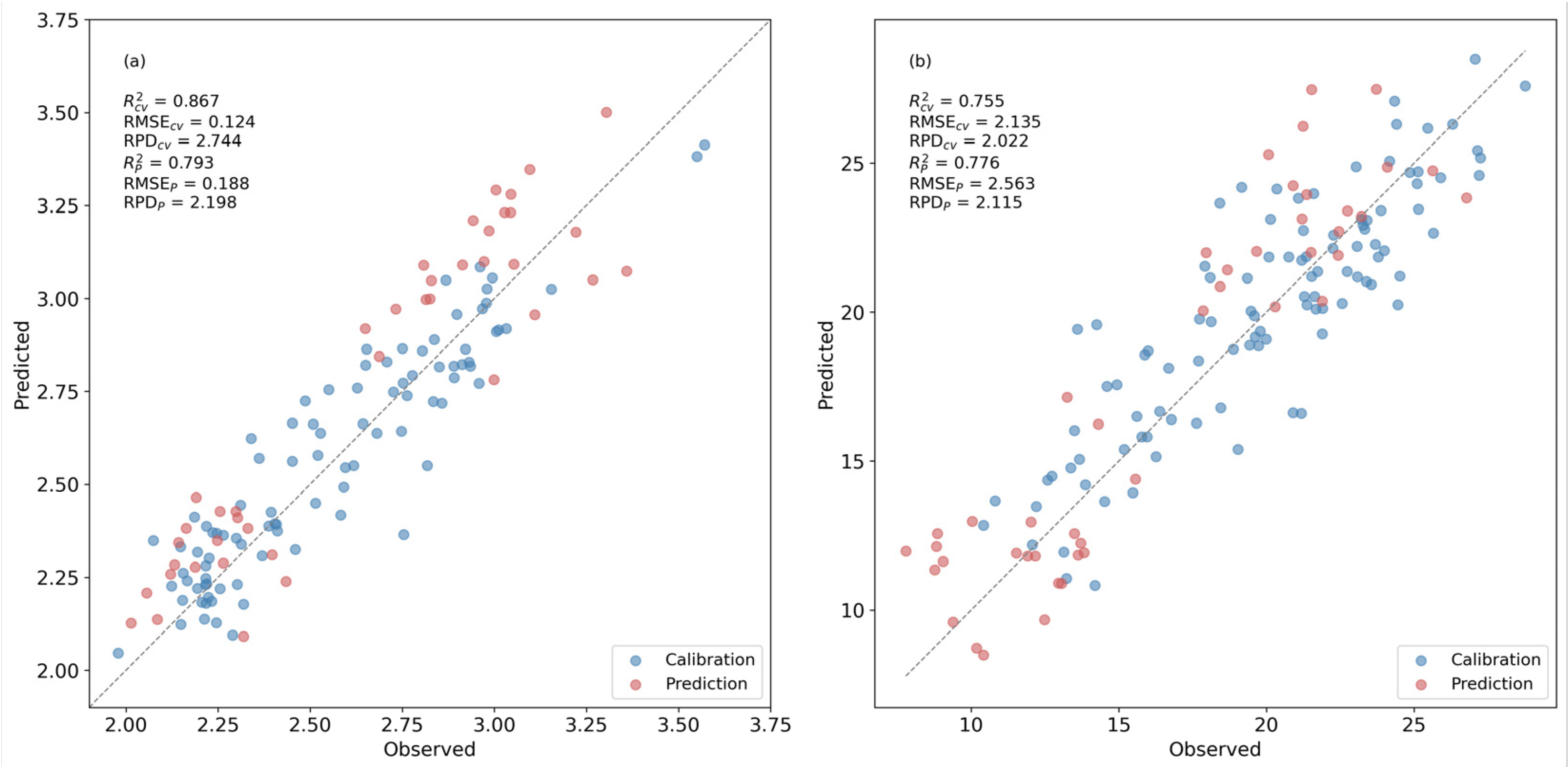 Agriculture 16 00360 g007