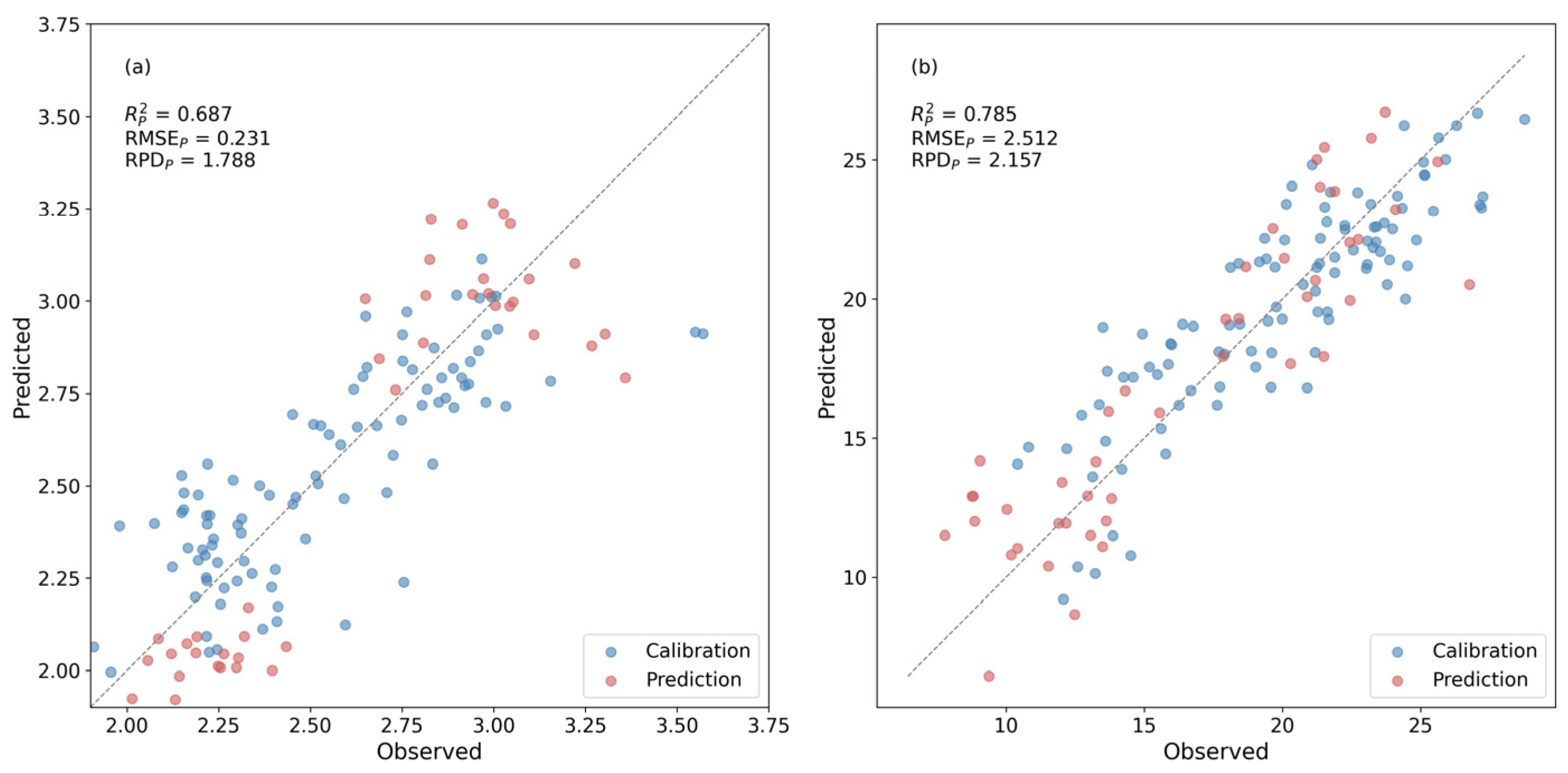 Agriculture 16 00360 g008