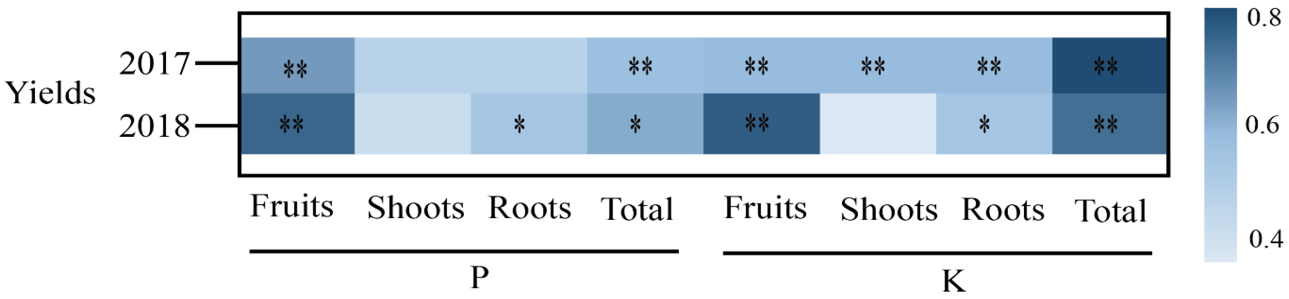 Agriculture 16 00361 g001