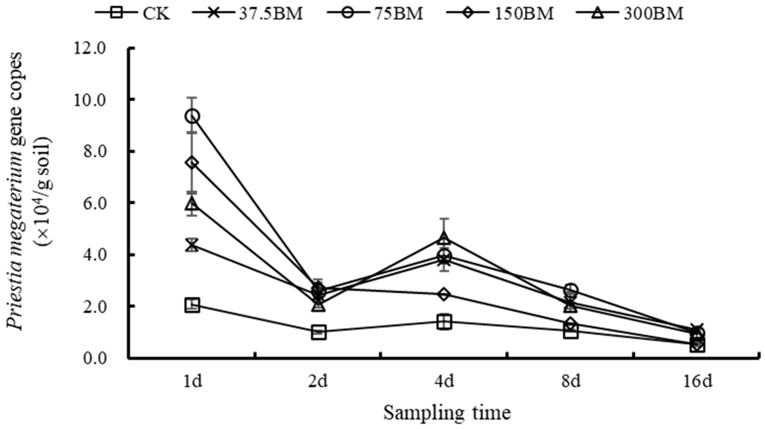 Agriculture 16 00361 g003