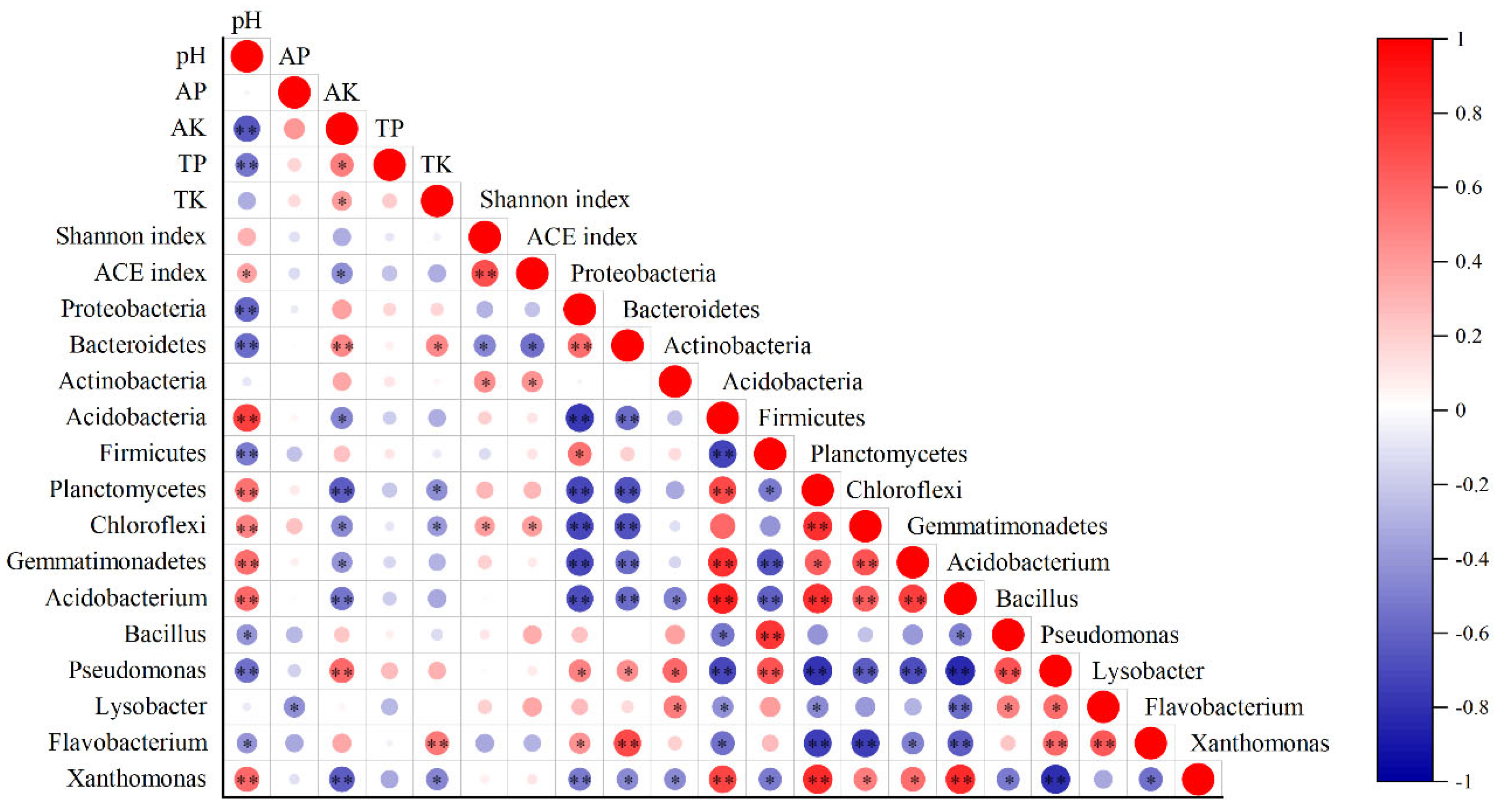 Agriculture 16 00361 g004