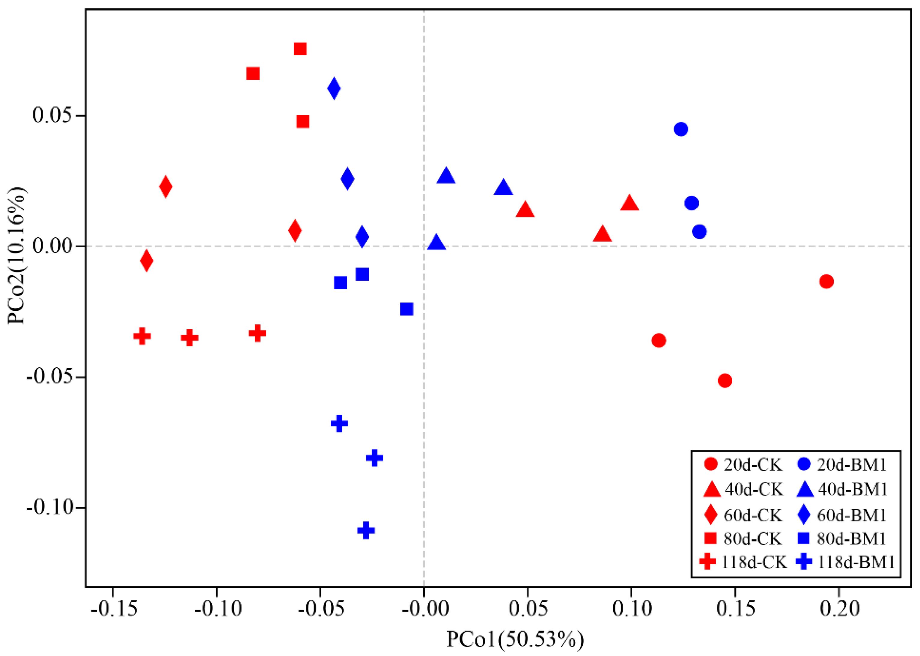 Agriculture 16 00361 g005