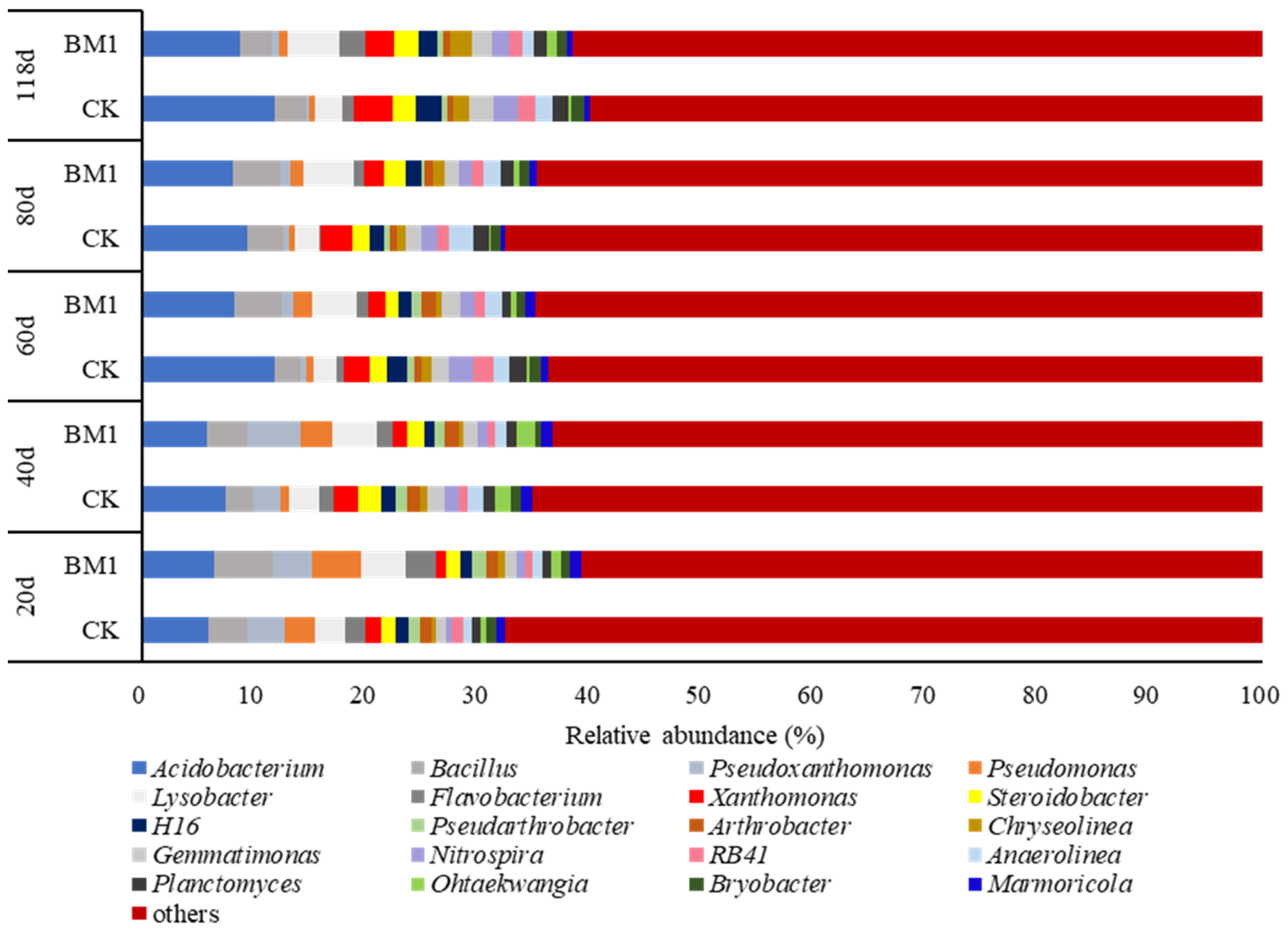 Agriculture 16 00361 g006