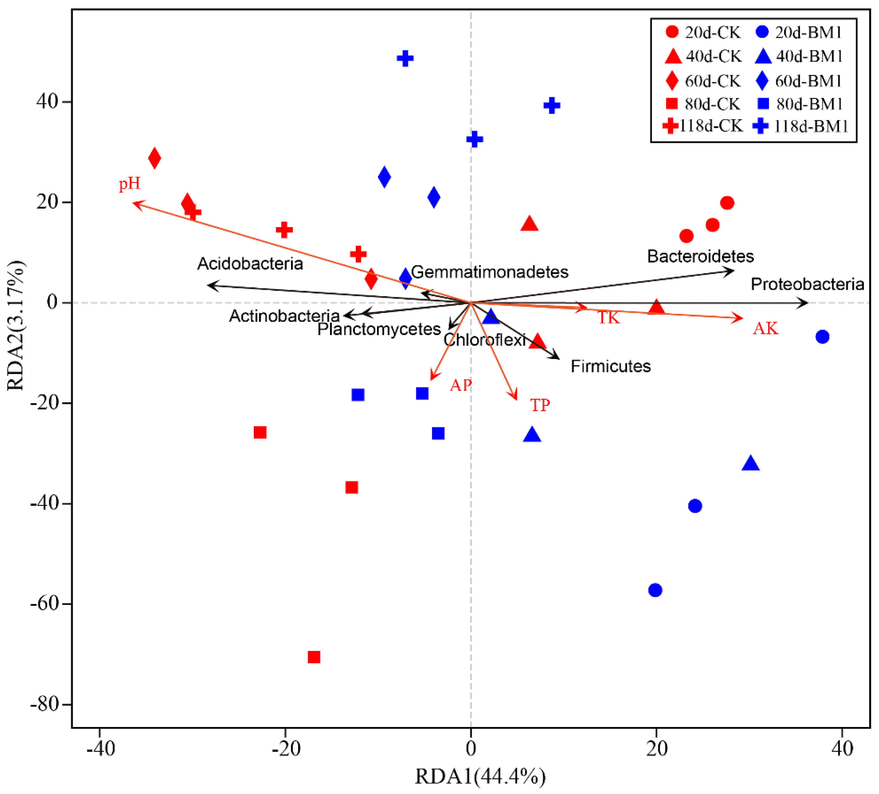 Agriculture 16 00361 g007
