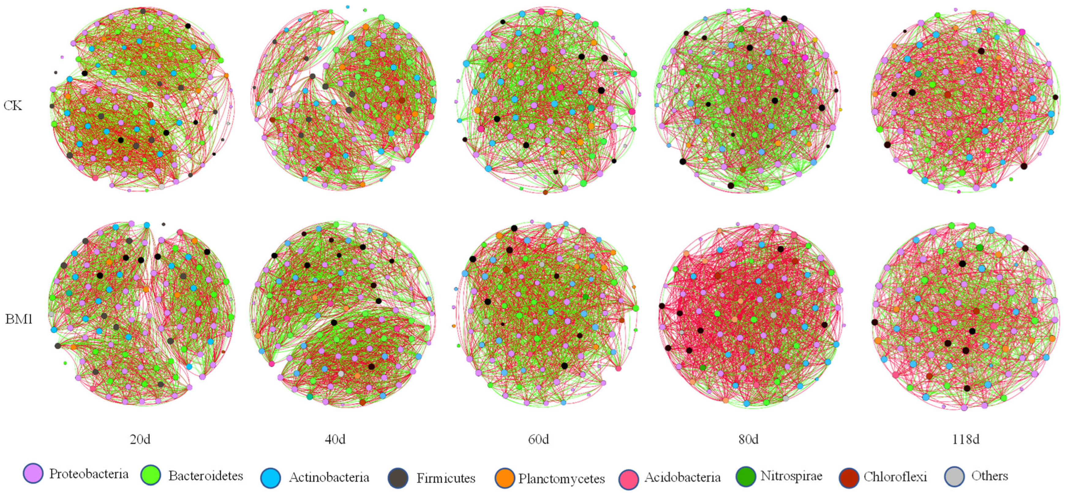 Agriculture 16 00361 g008