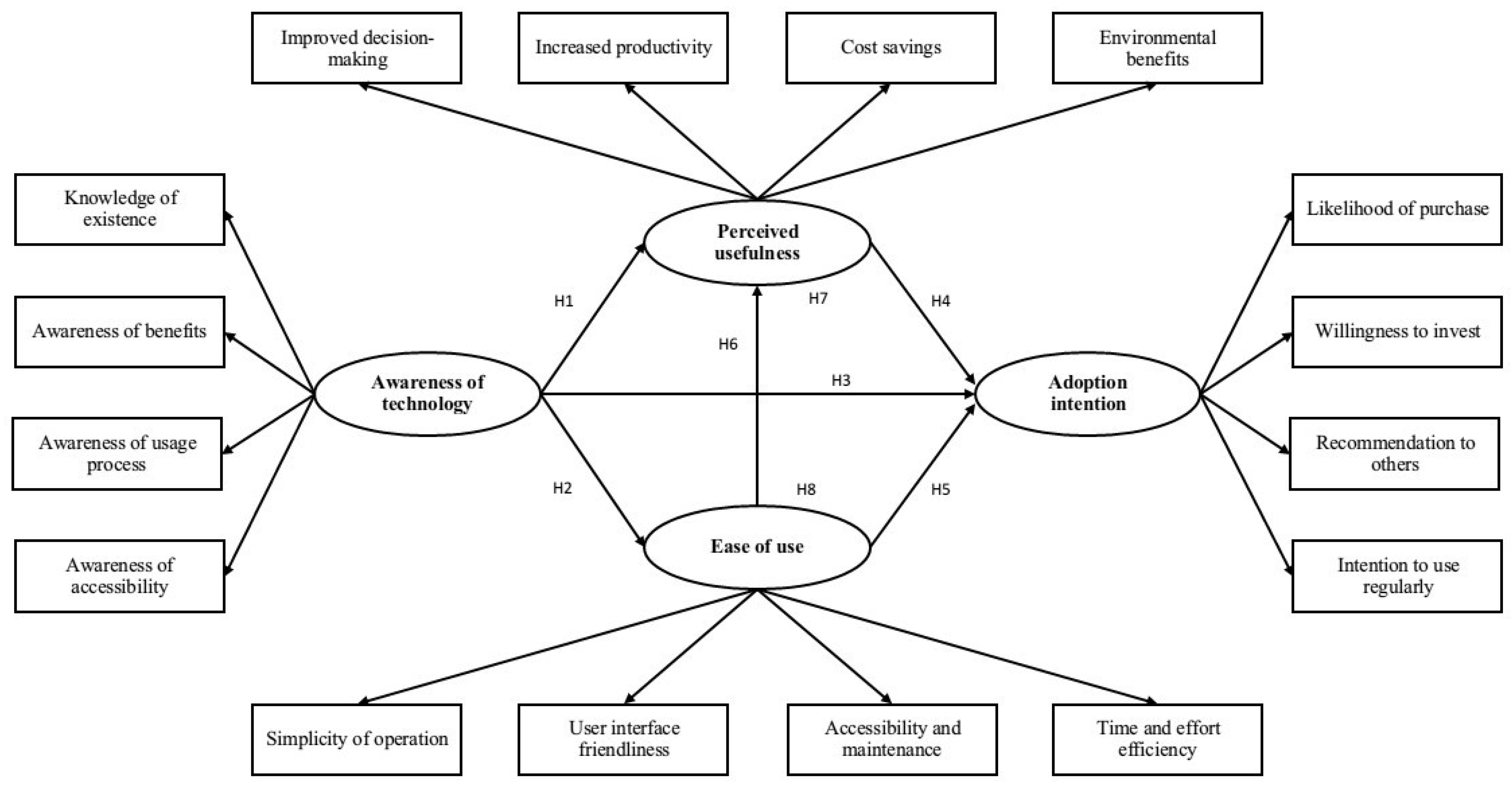 Agriculture 16 00390 g001
