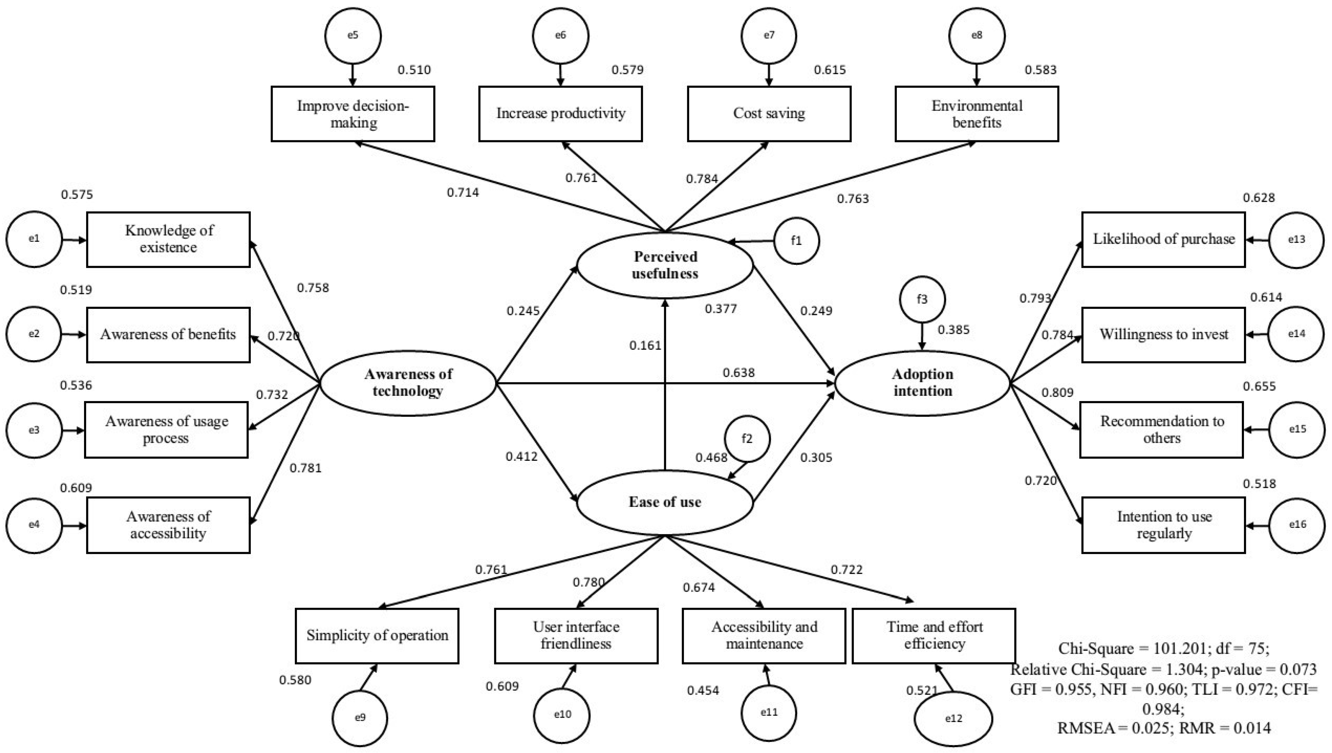 Agriculture 16 00390 g002