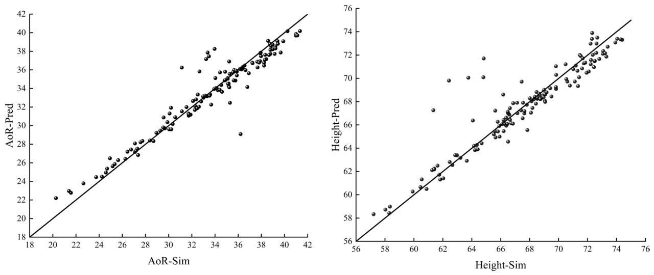 Agriculture 16 02012 g013 Agriculture 16 02012 g013