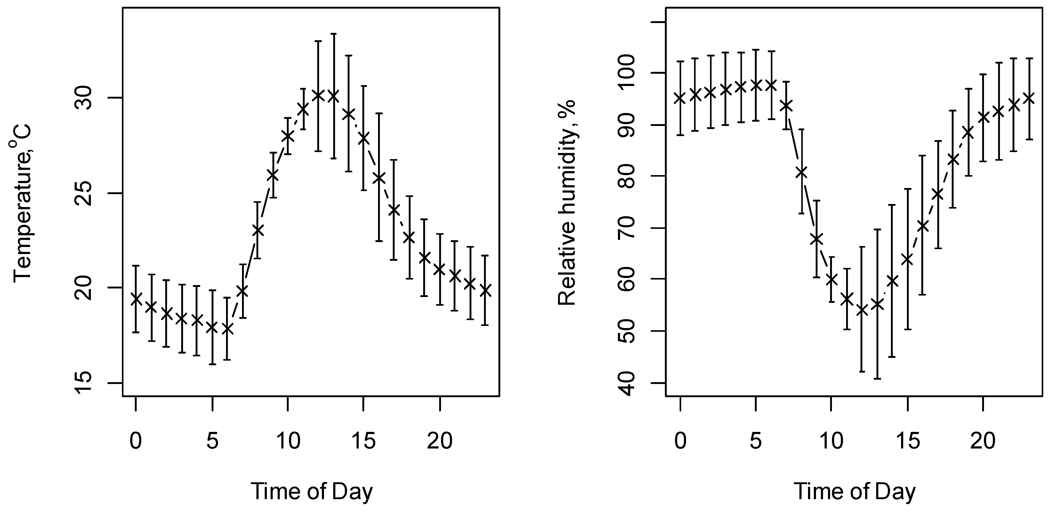 Agriengineering 01 00011 g001 550