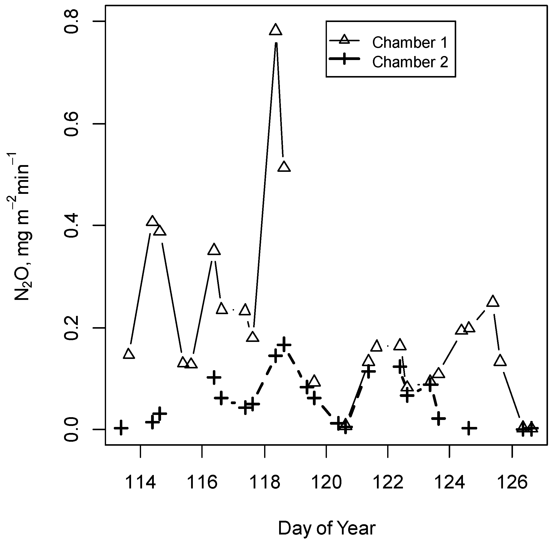 Agriengineering 01 00011 g003 550