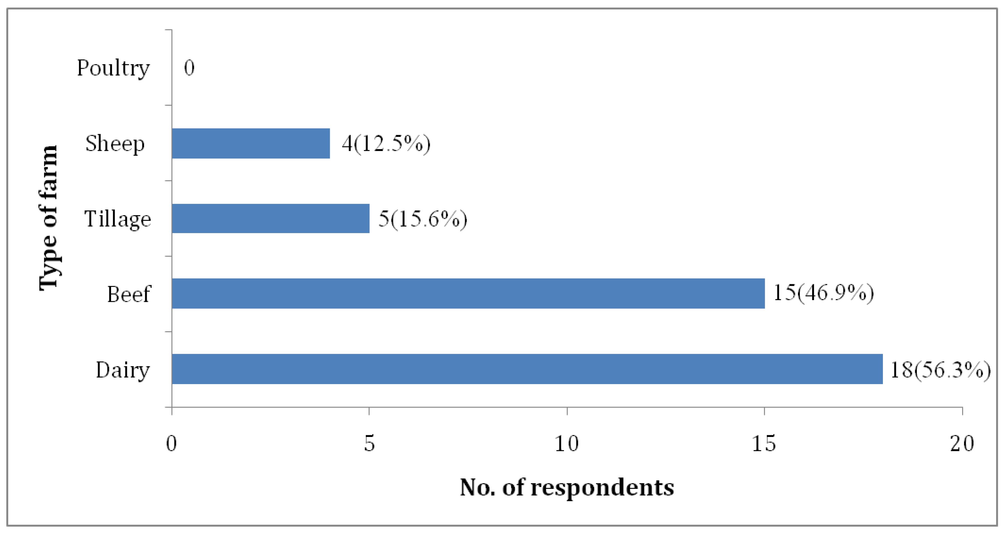 Agriengineering 01 00013 g002 550