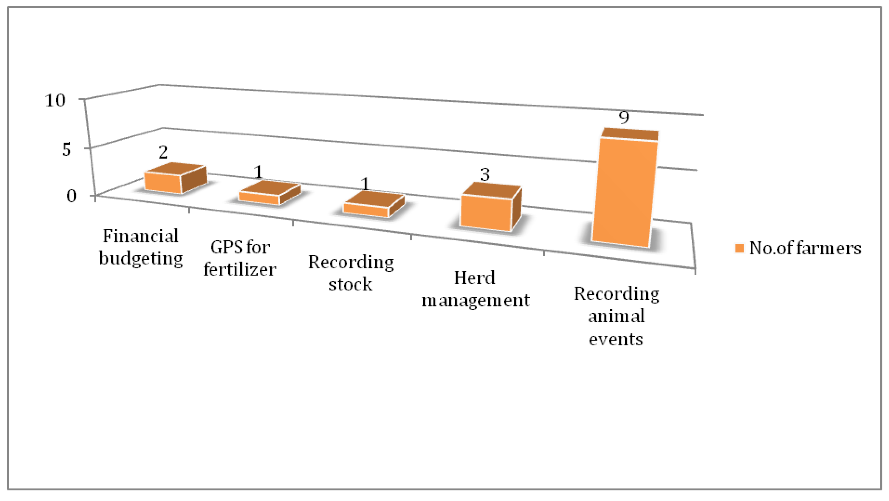 Agriengineering 01 00013 g008 550