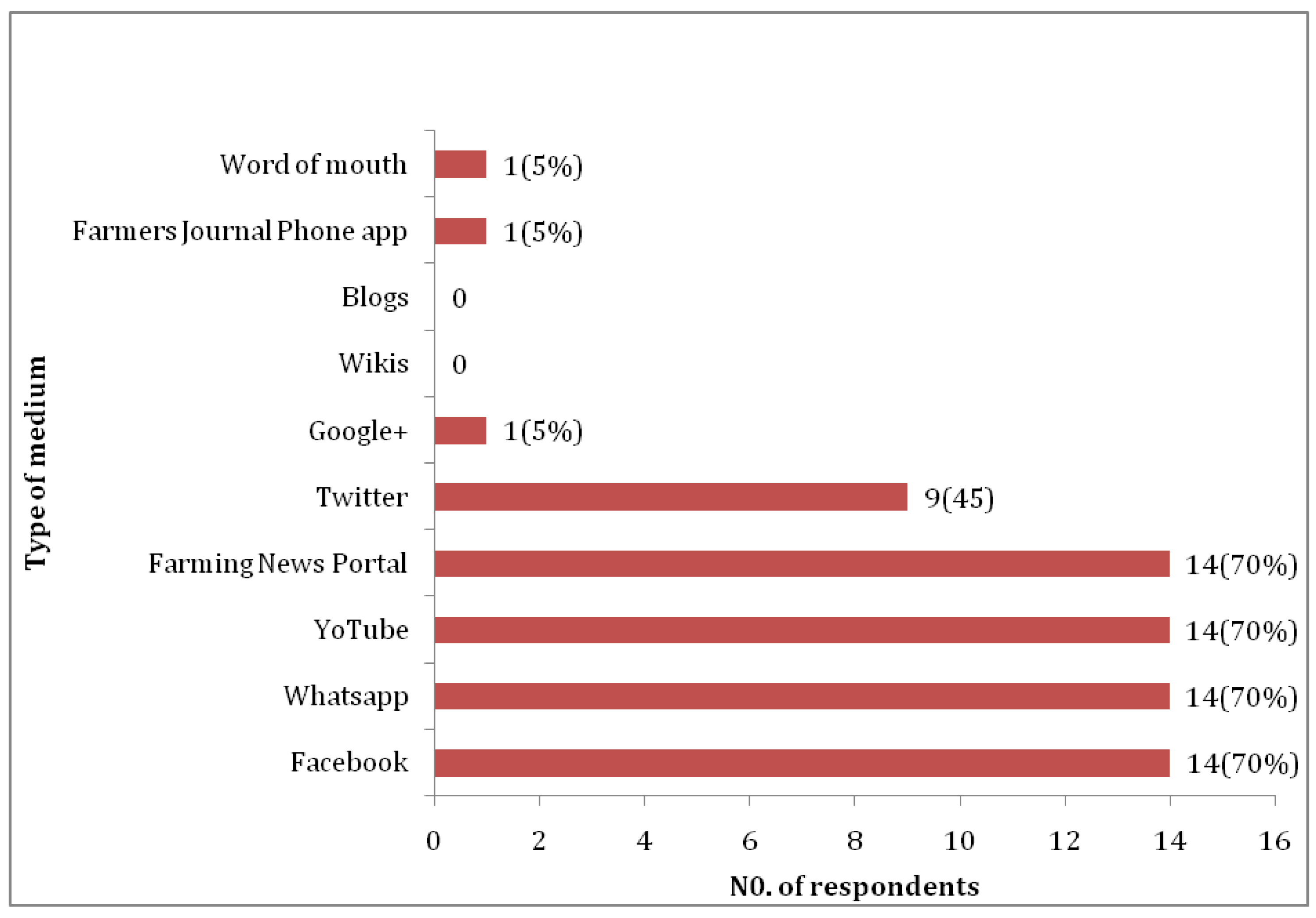 Agriengineering 01 00013 g011 550