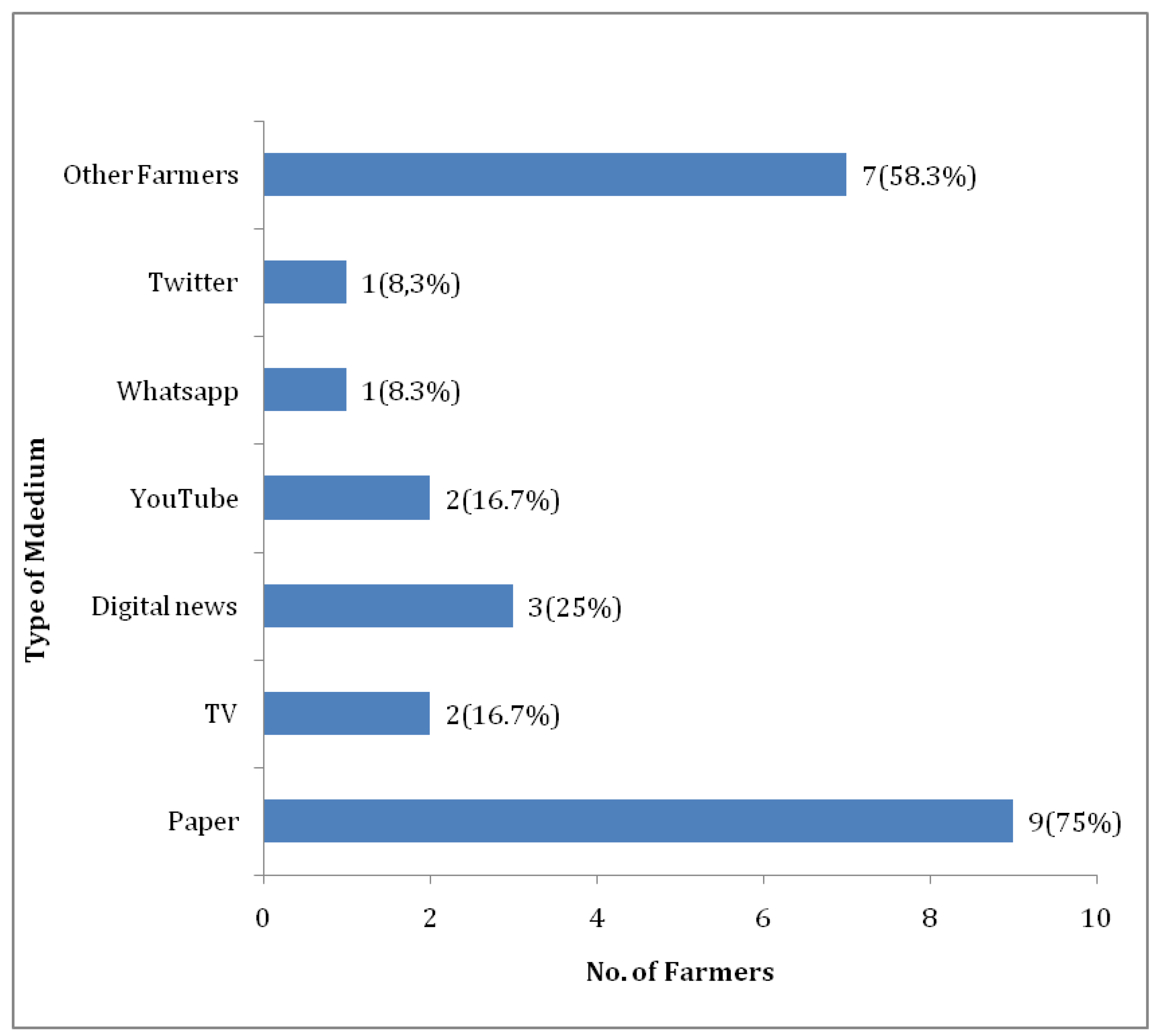 Agriengineering 01 00013 g012 550