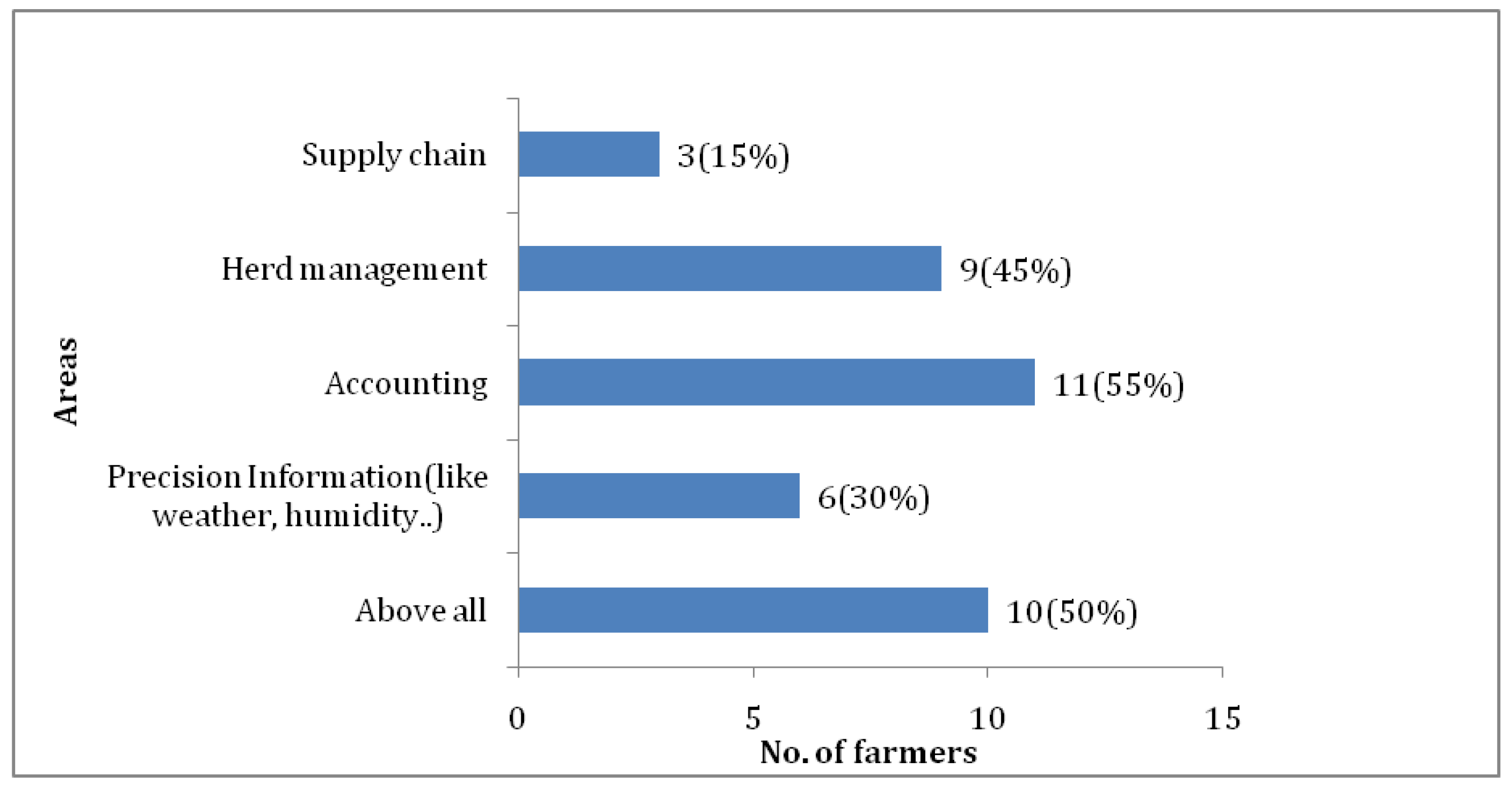 Agriengineering 01 00013 g013 550