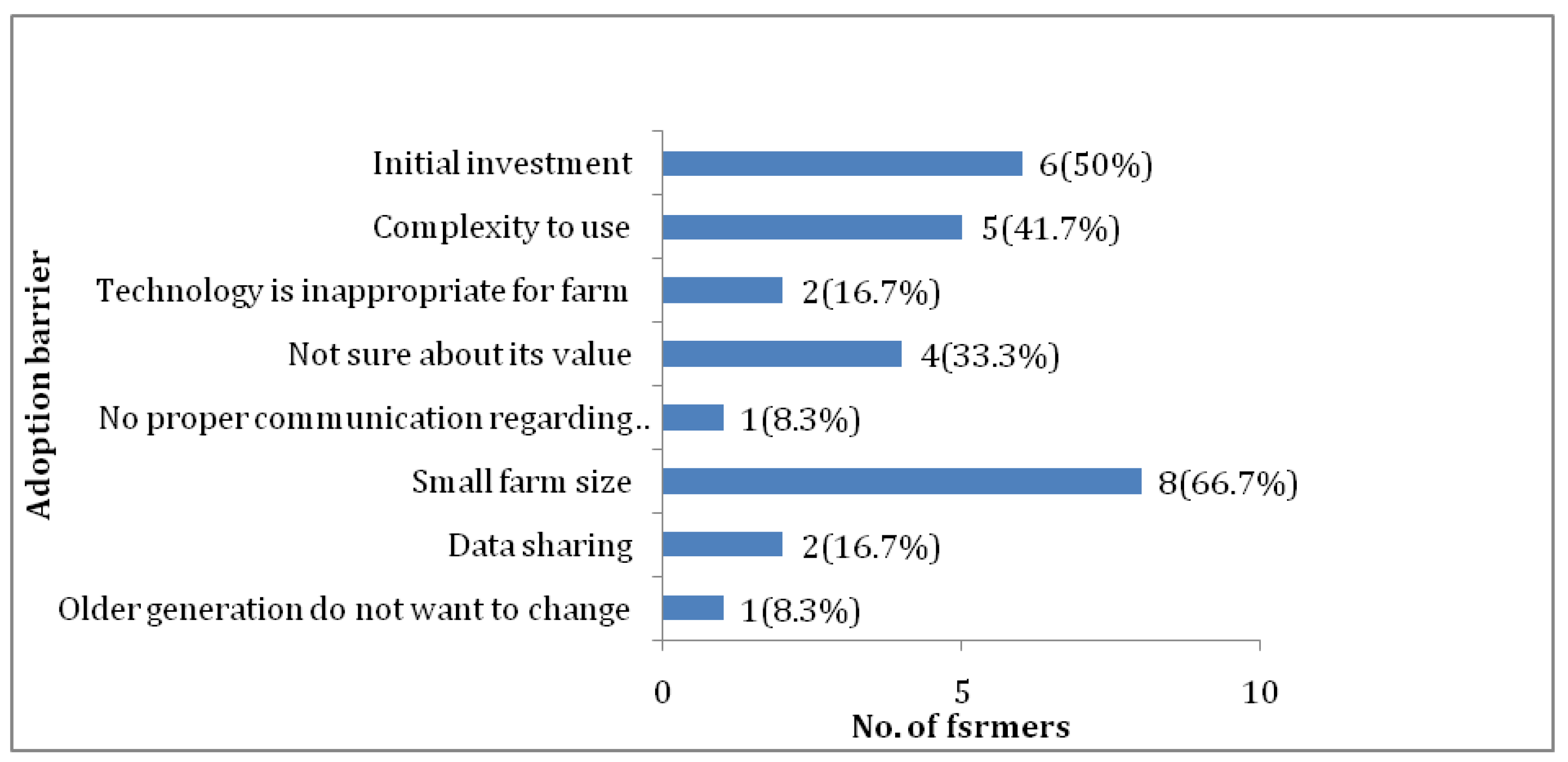 Agriengineering 01 00013 g014 550
