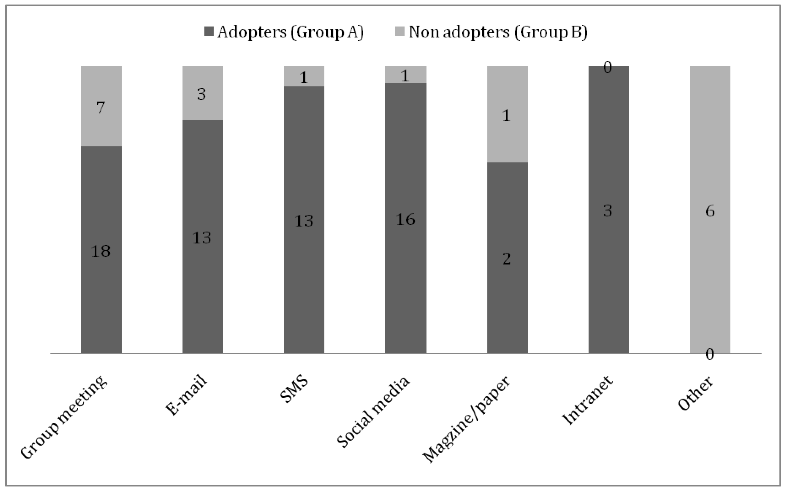 Agriengineering 01 00013 g015 550