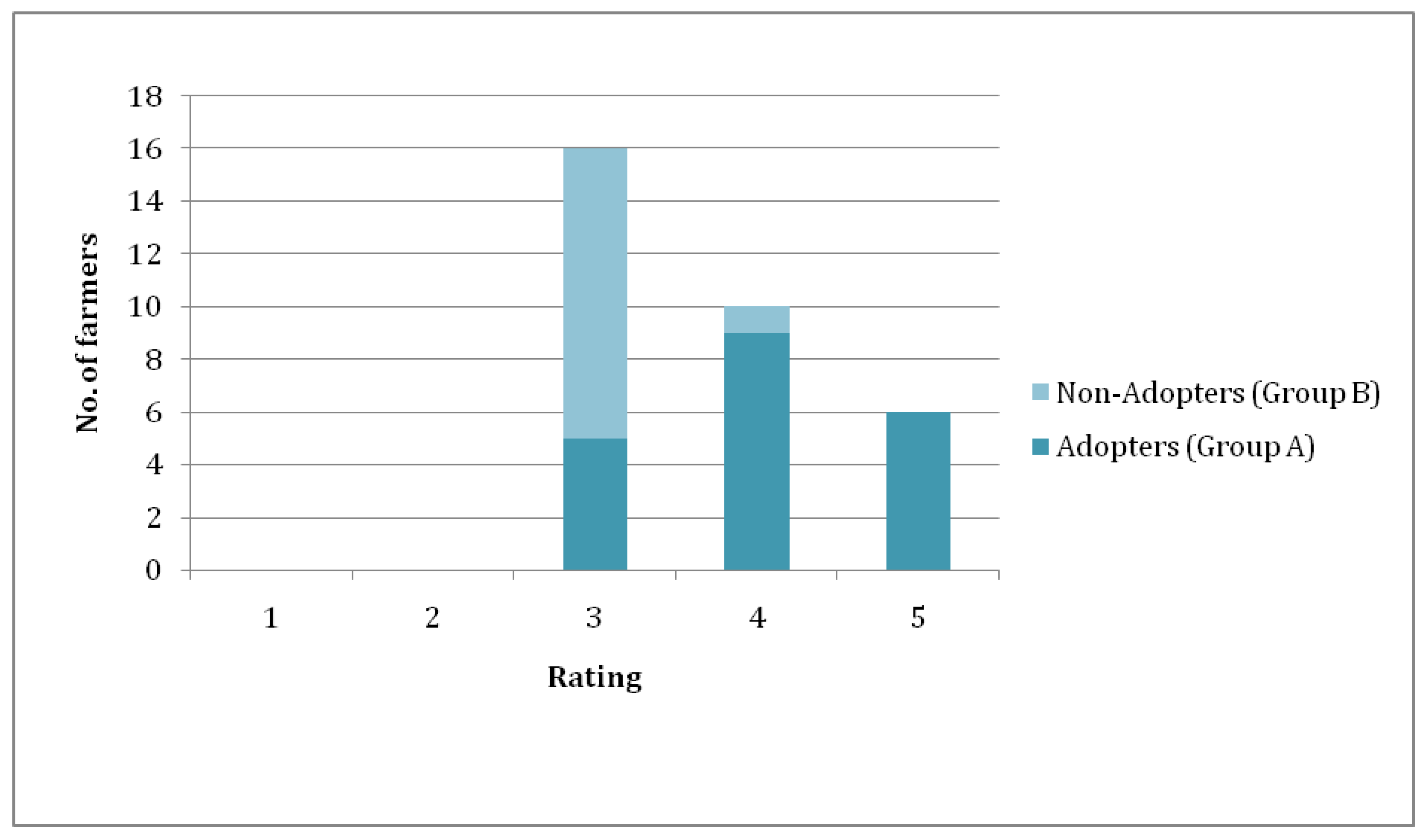 Agriengineering 01 00013 g016 550