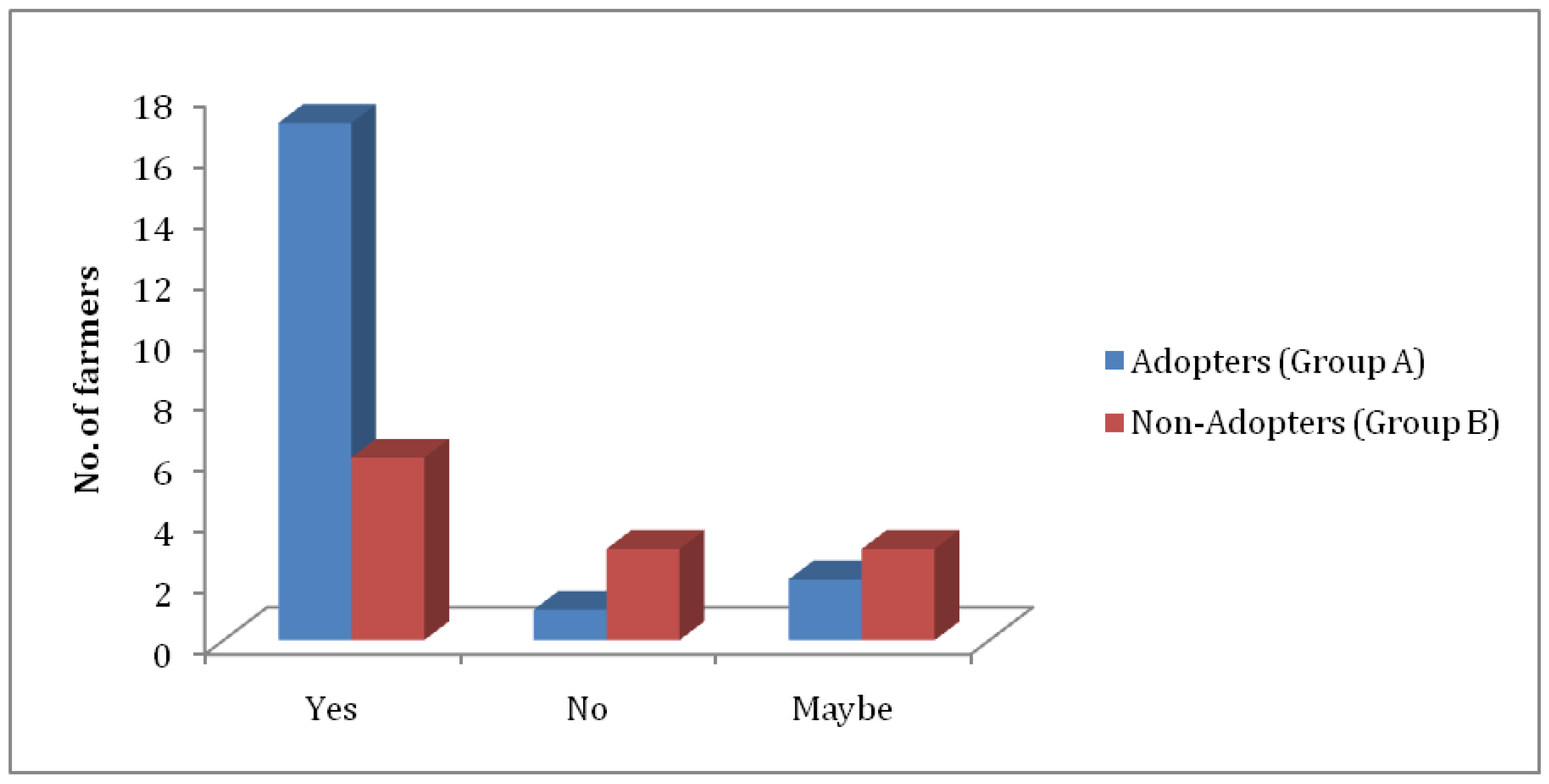 Agriengineering 01 00013 g017 550