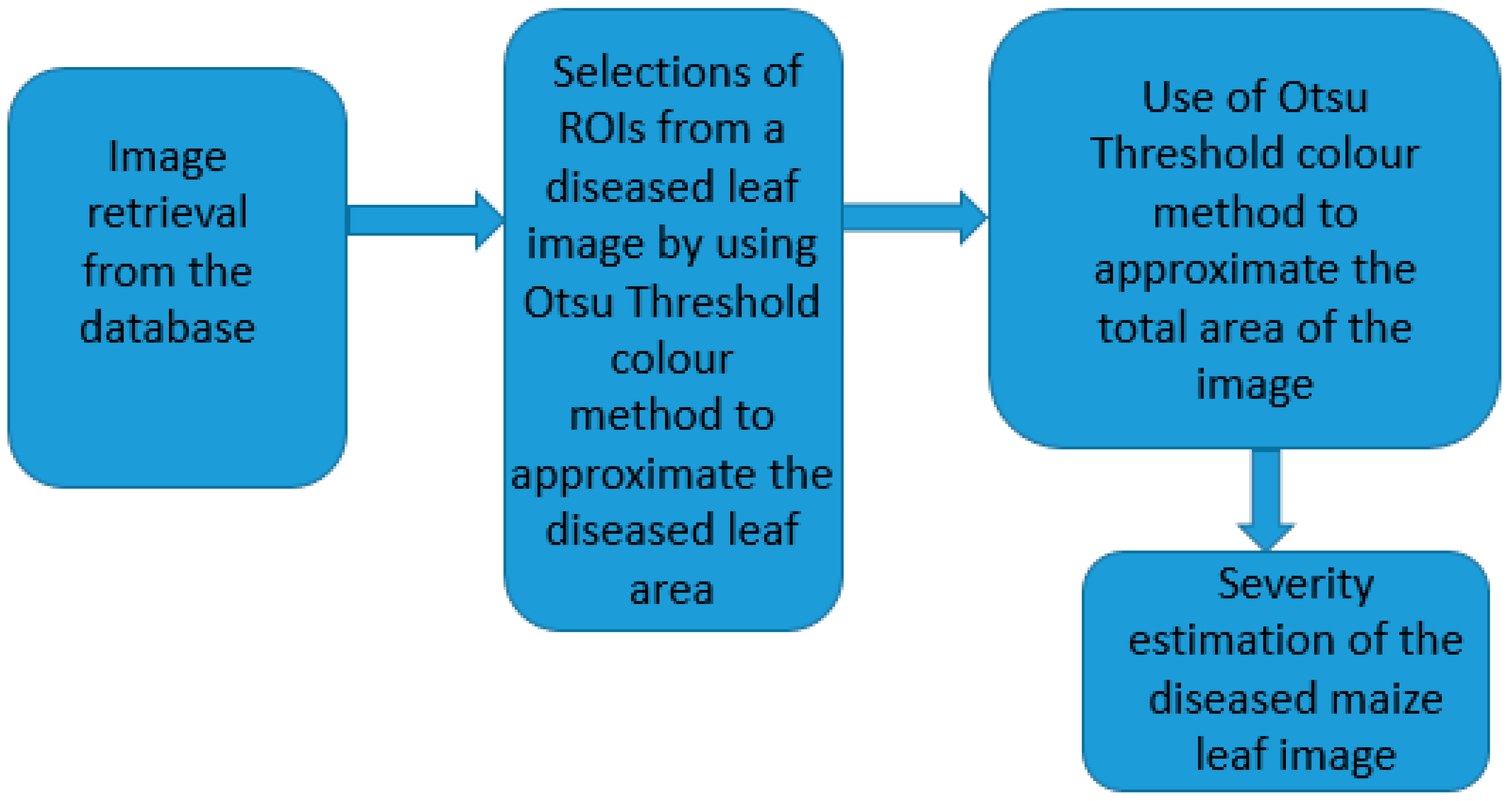 Agriengineering 01 00015 g001