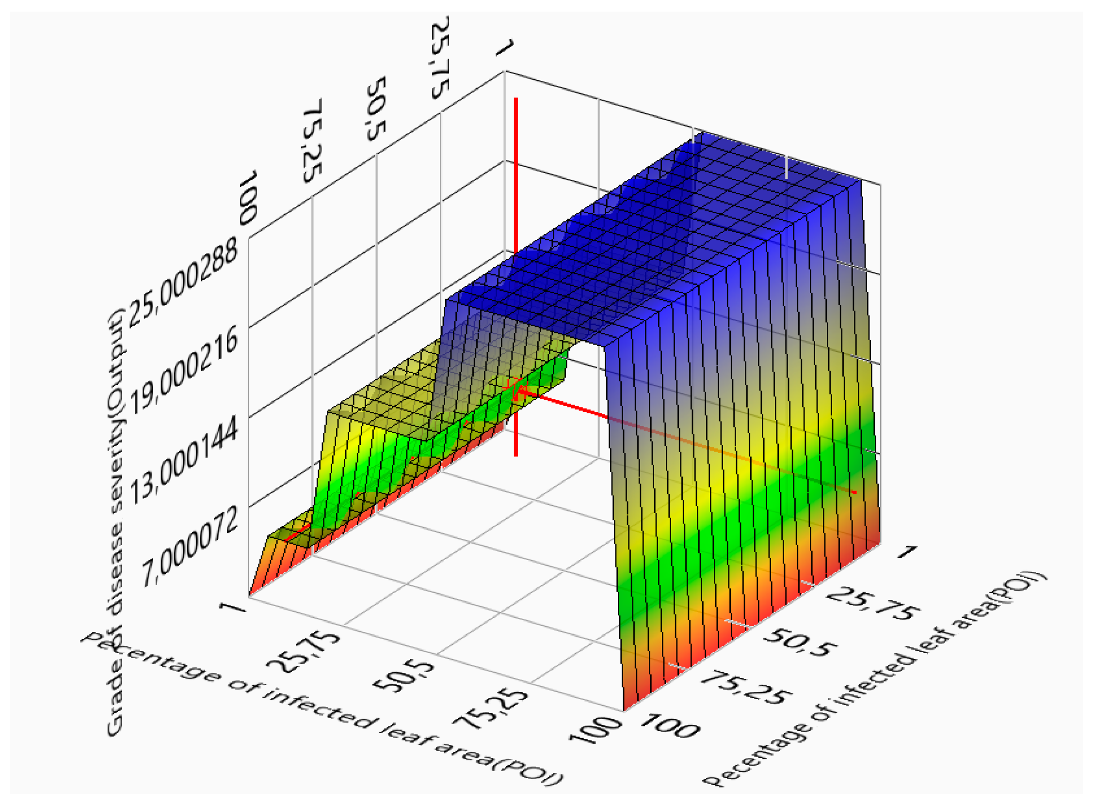 Agriengineering 01 00015 g008