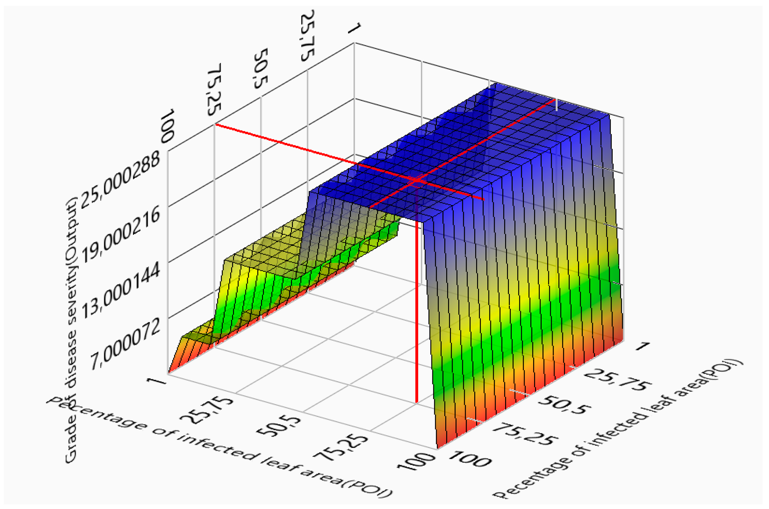 Agriengineering 01 00015 g012