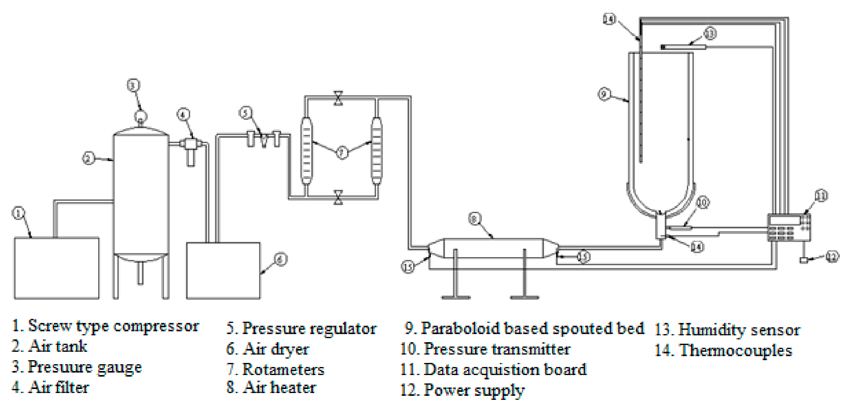 Agriengineering 01 00019 g001 550