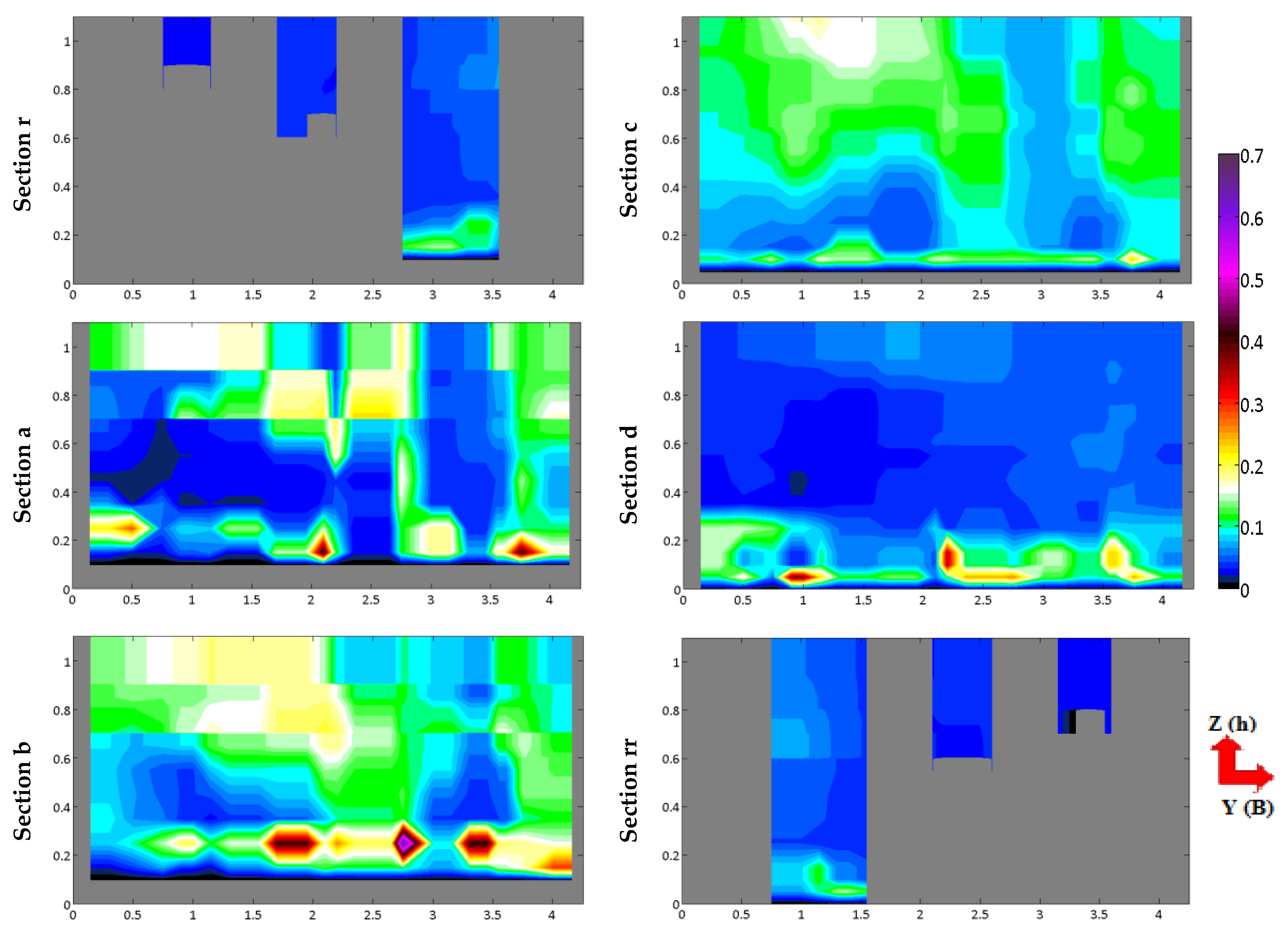 Agriengineering 01 00020 g005