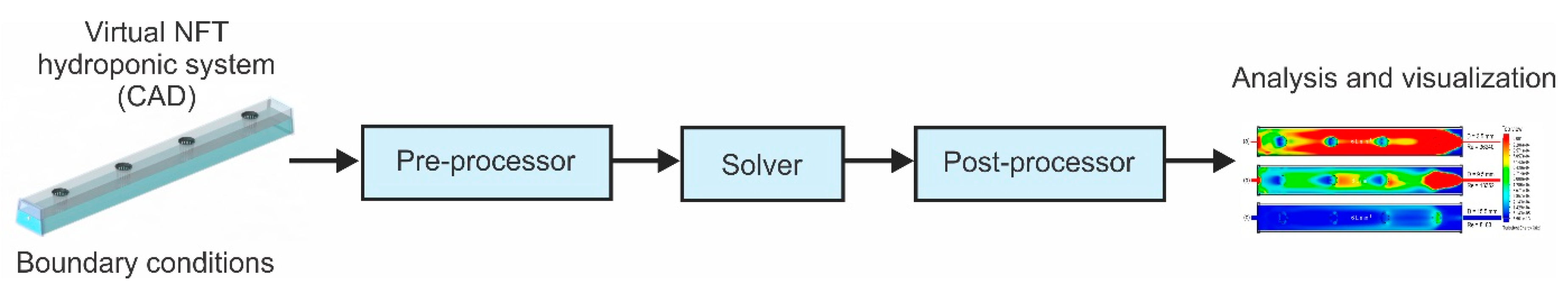 Agriengineering 01 00021 g002 Agriengineering 01 00021 g002