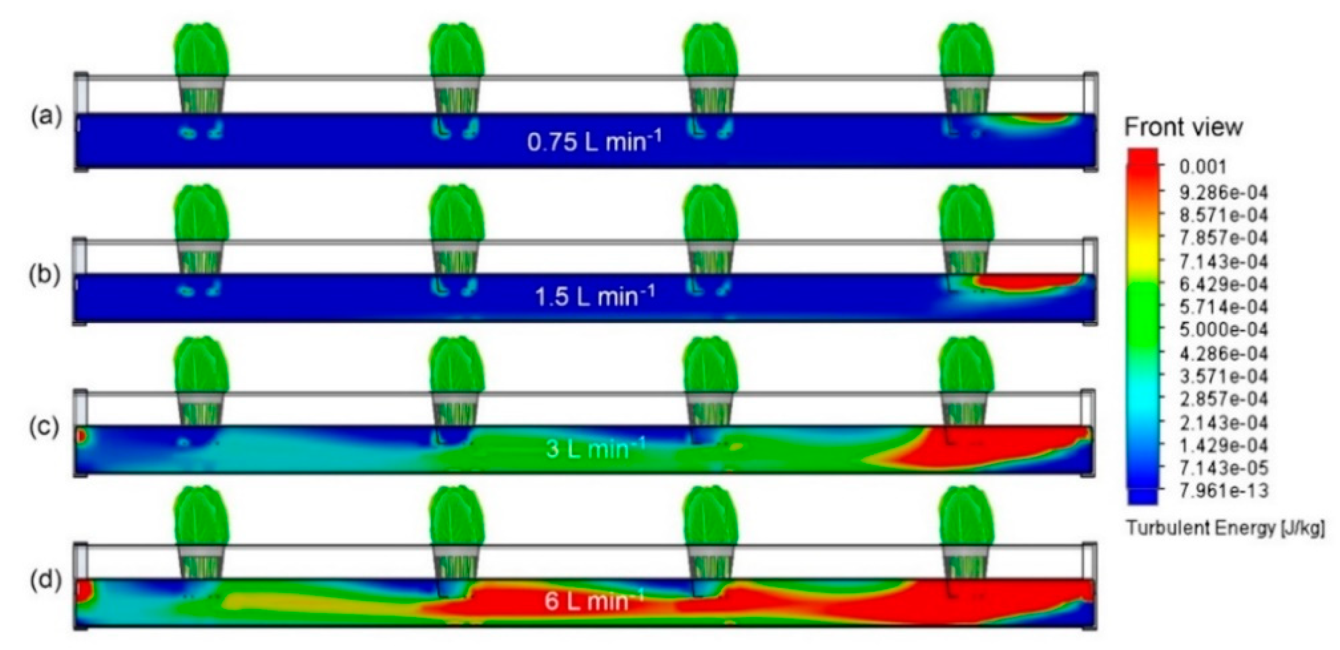 Agriengineering 01 00021 g005 Agriengineering 01 00021 g005