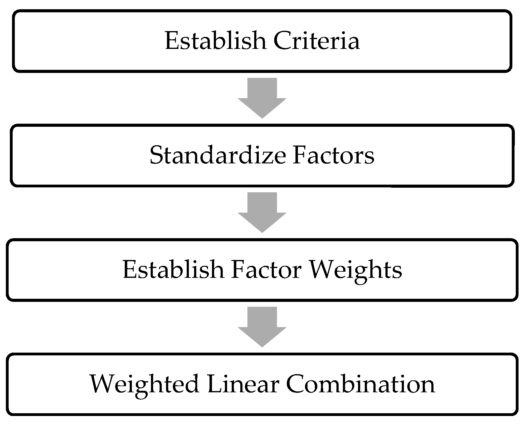 Agriengineering 01 00023 g014 Agriengineering 01 00023 g014