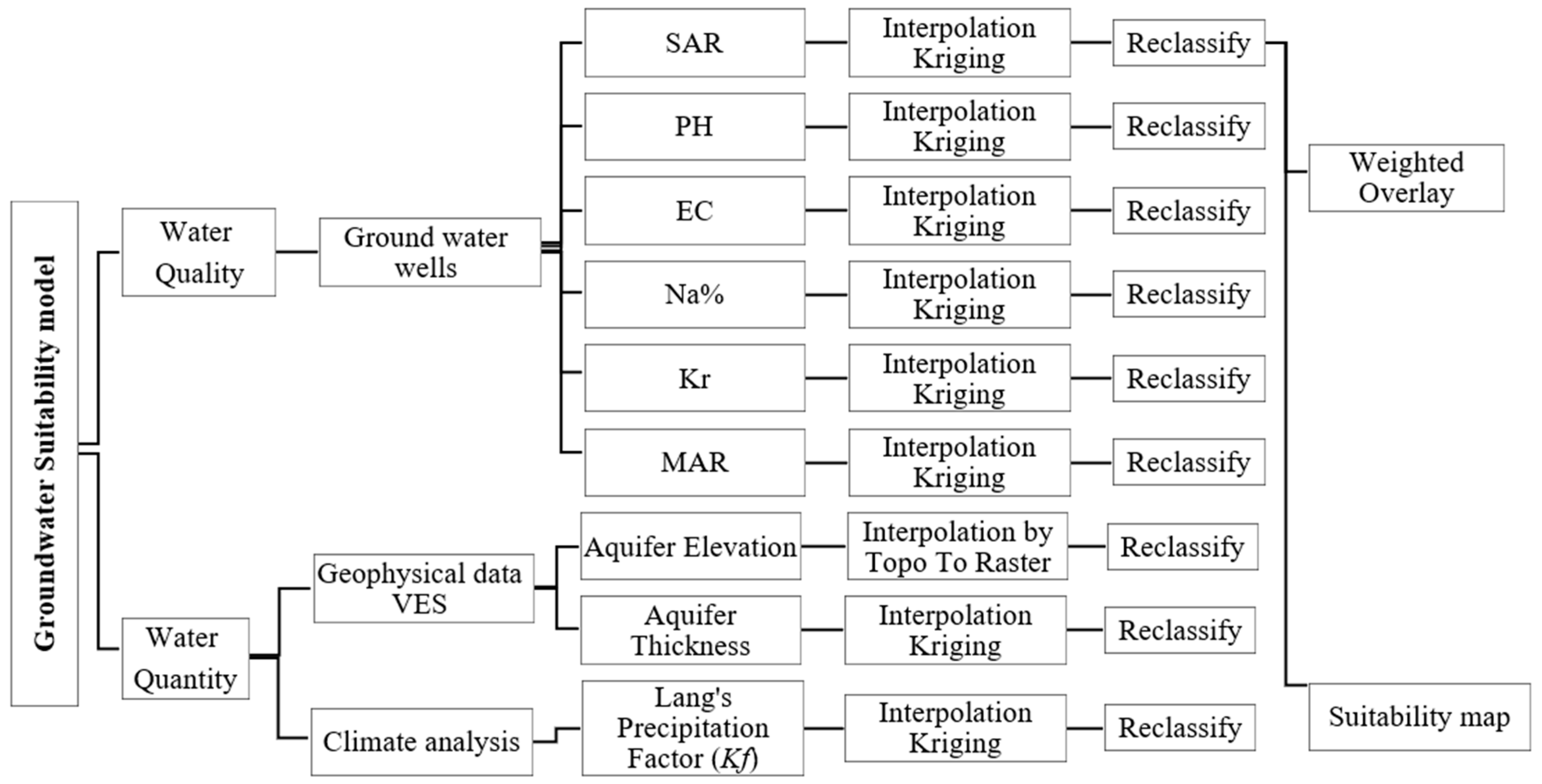Agriengineering 01 00023 g015 Agriengineering 01 00023 g015