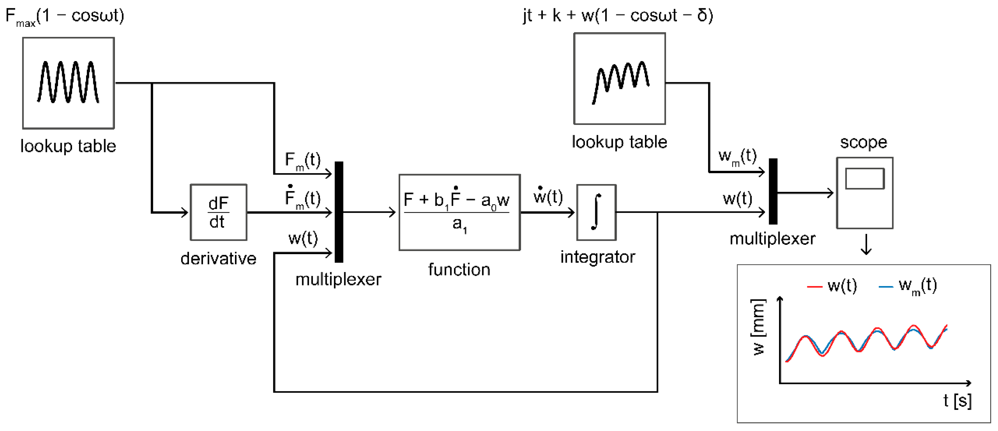Agriengineering 01 00024 g004
