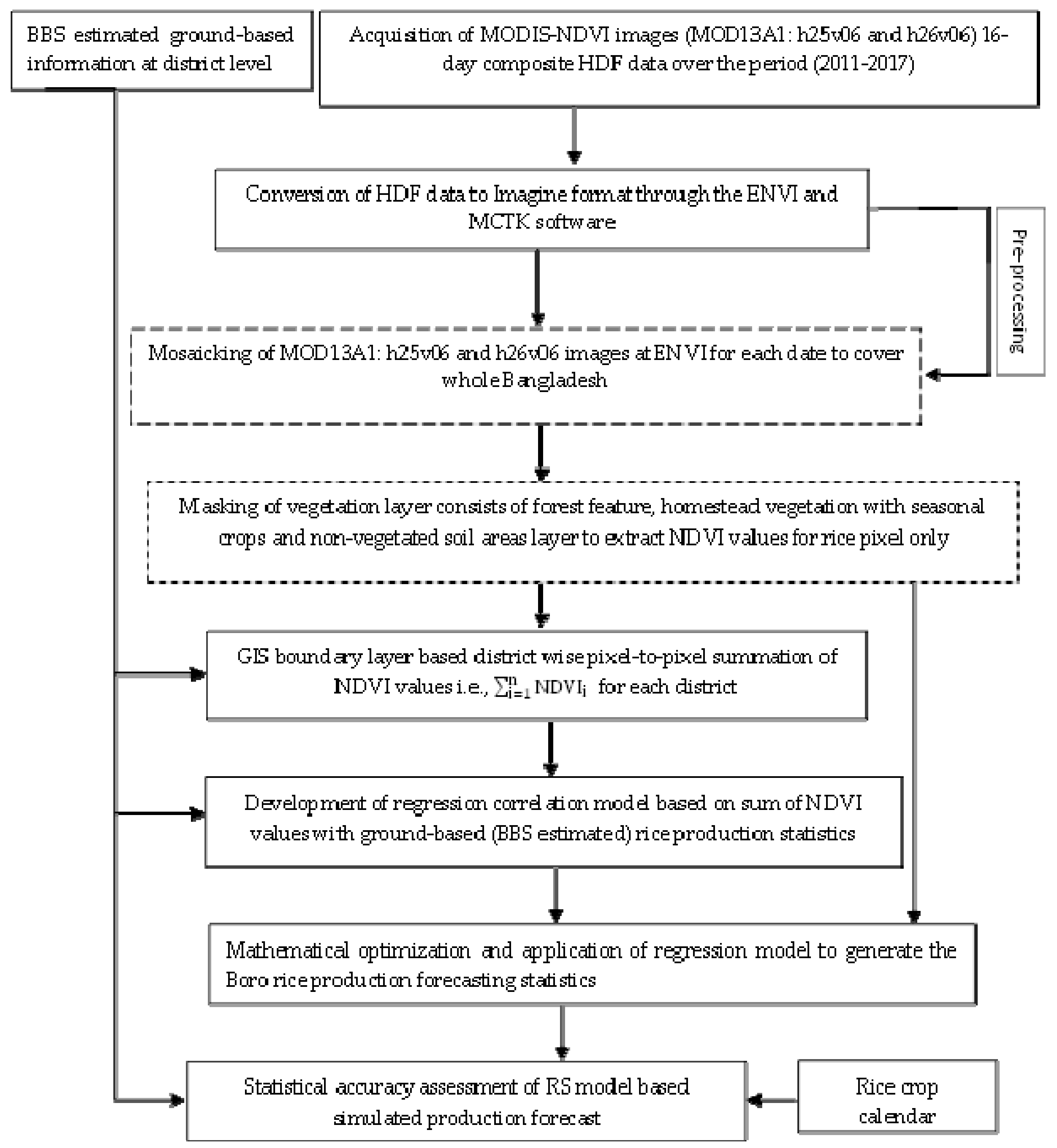 Agriengineering 01 00027 g004 Agriengineering 01 00027 g004