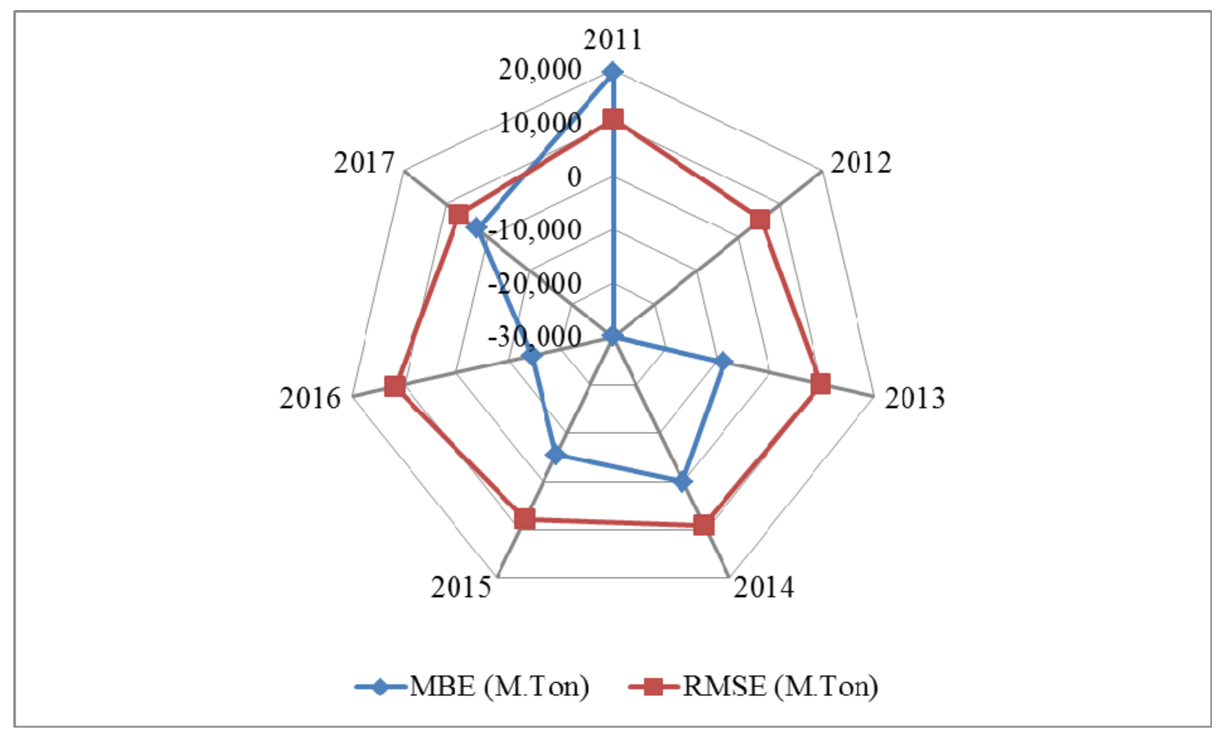 Agriengineering 01 00027 g006 Agriengineering 01 00027 g006