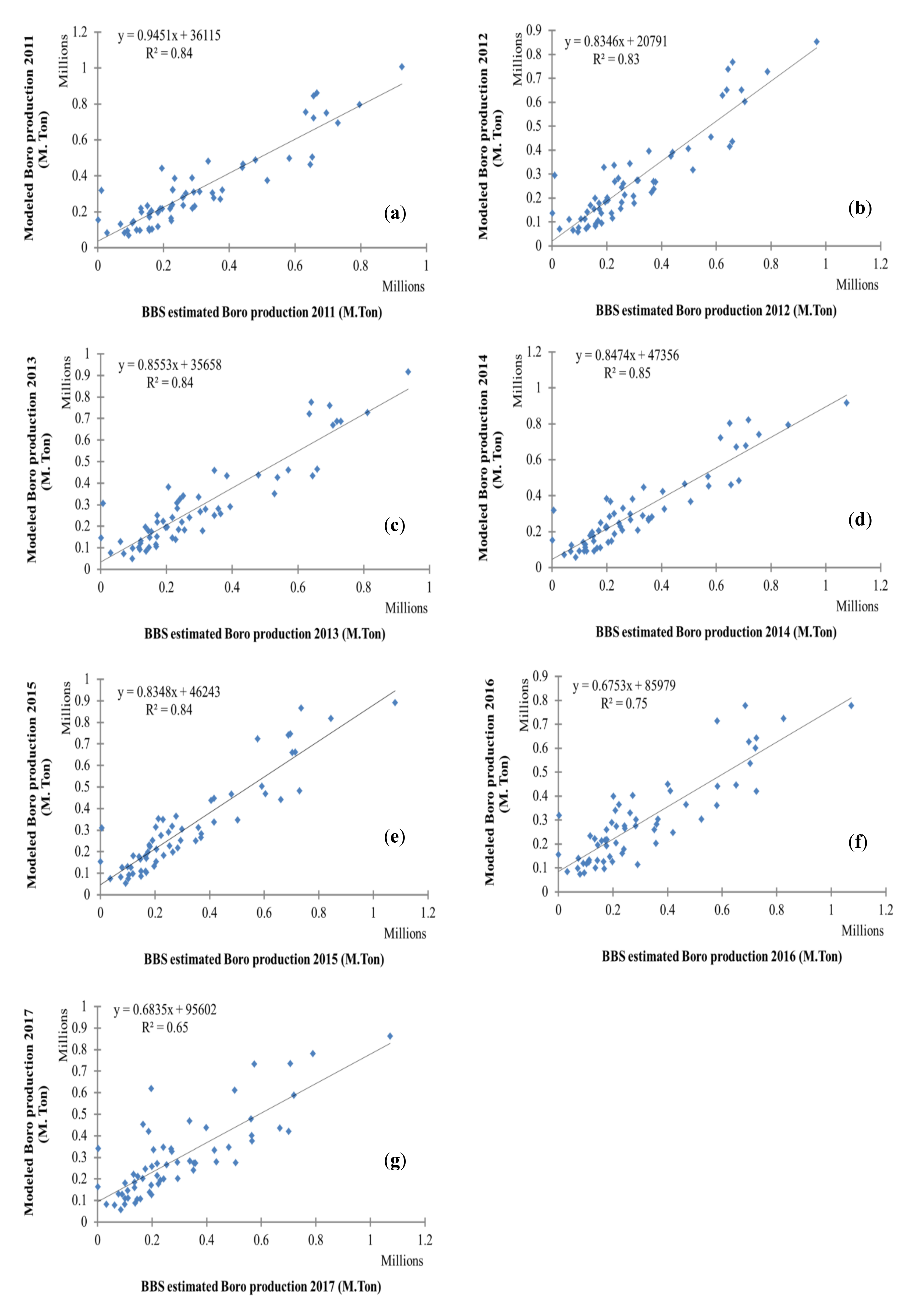 Agriengineering 01 00027 g007 Agriengineering 01 00027 g007