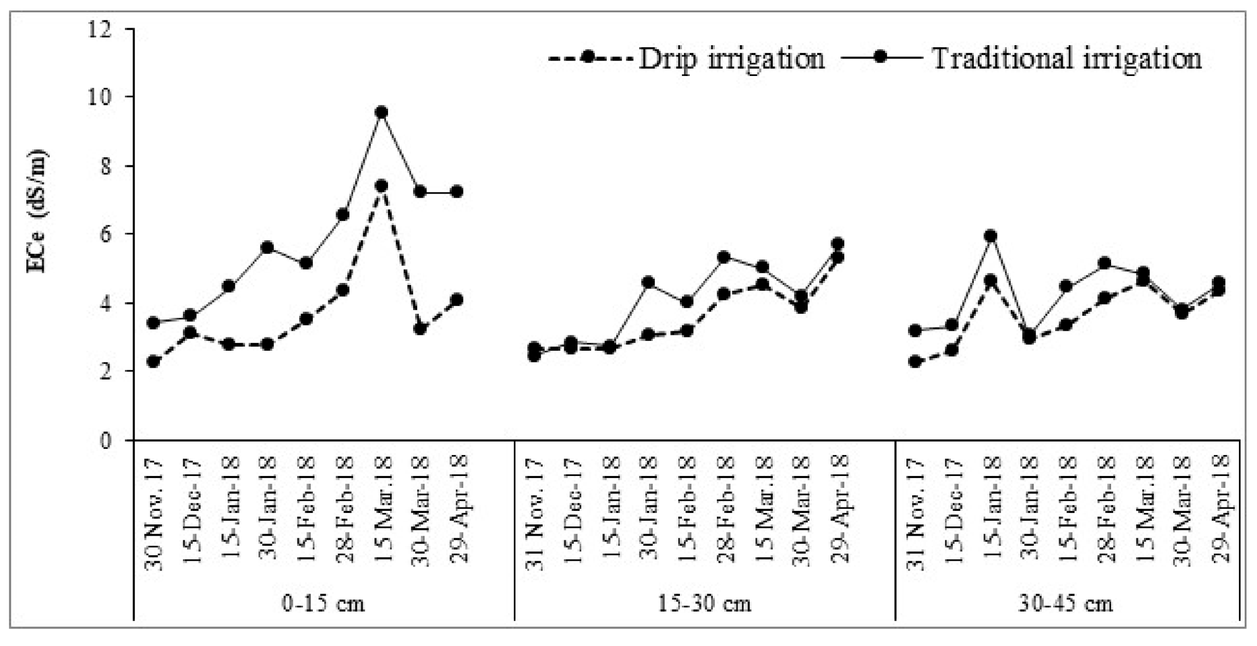 Agriengineering 01 00028 g006