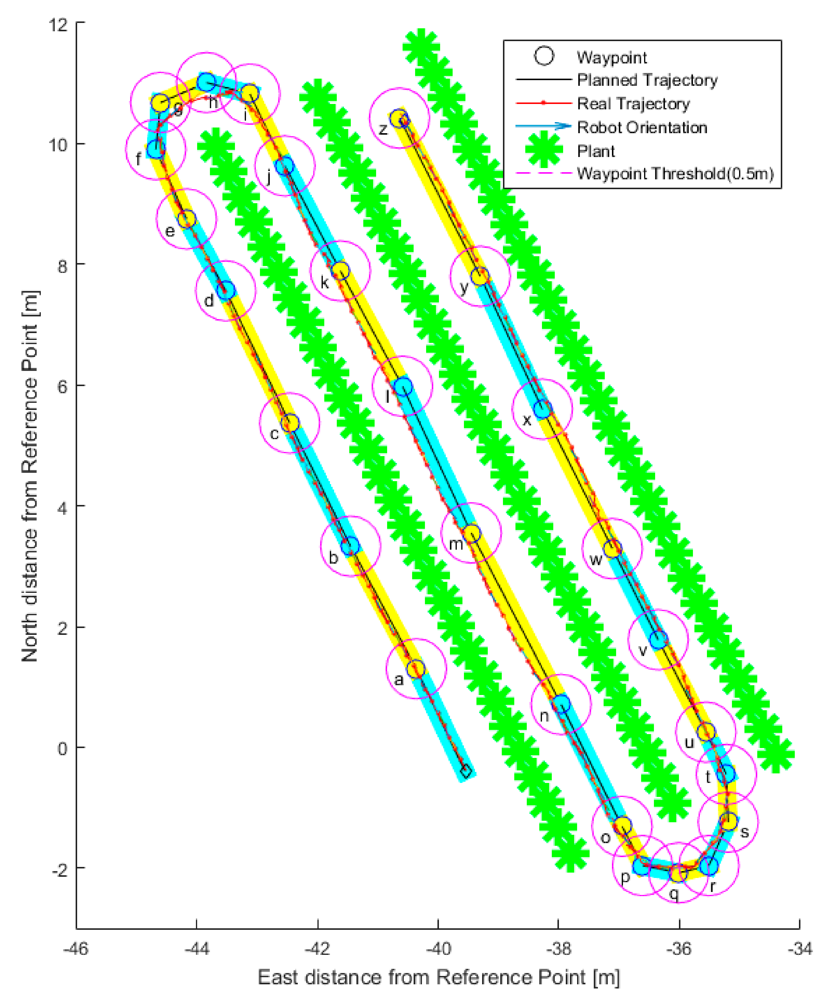 A Small Versatile Electrical Robot for Autonomous Spraying in Agriculture