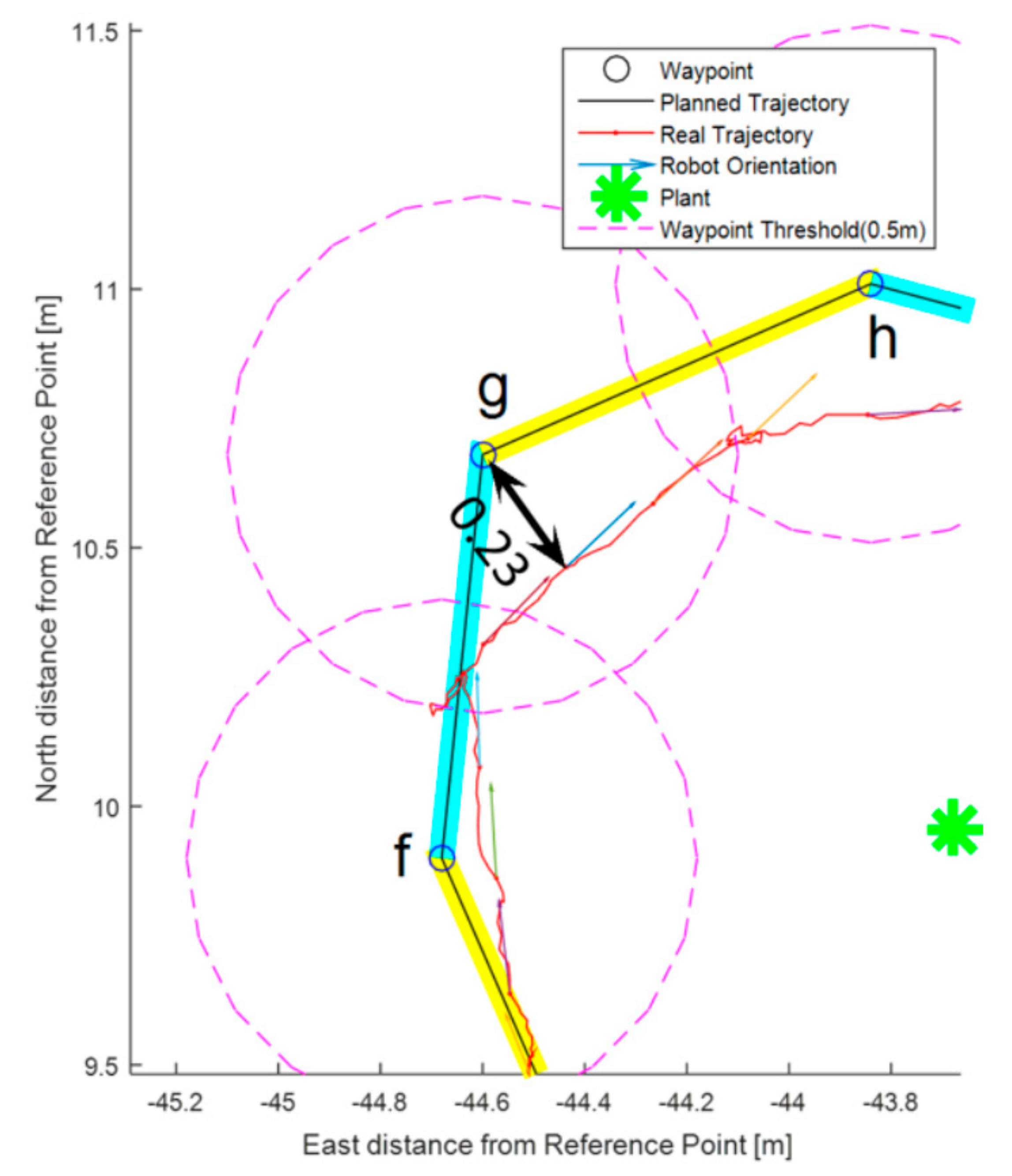 Agriengineering 01 00029 g007