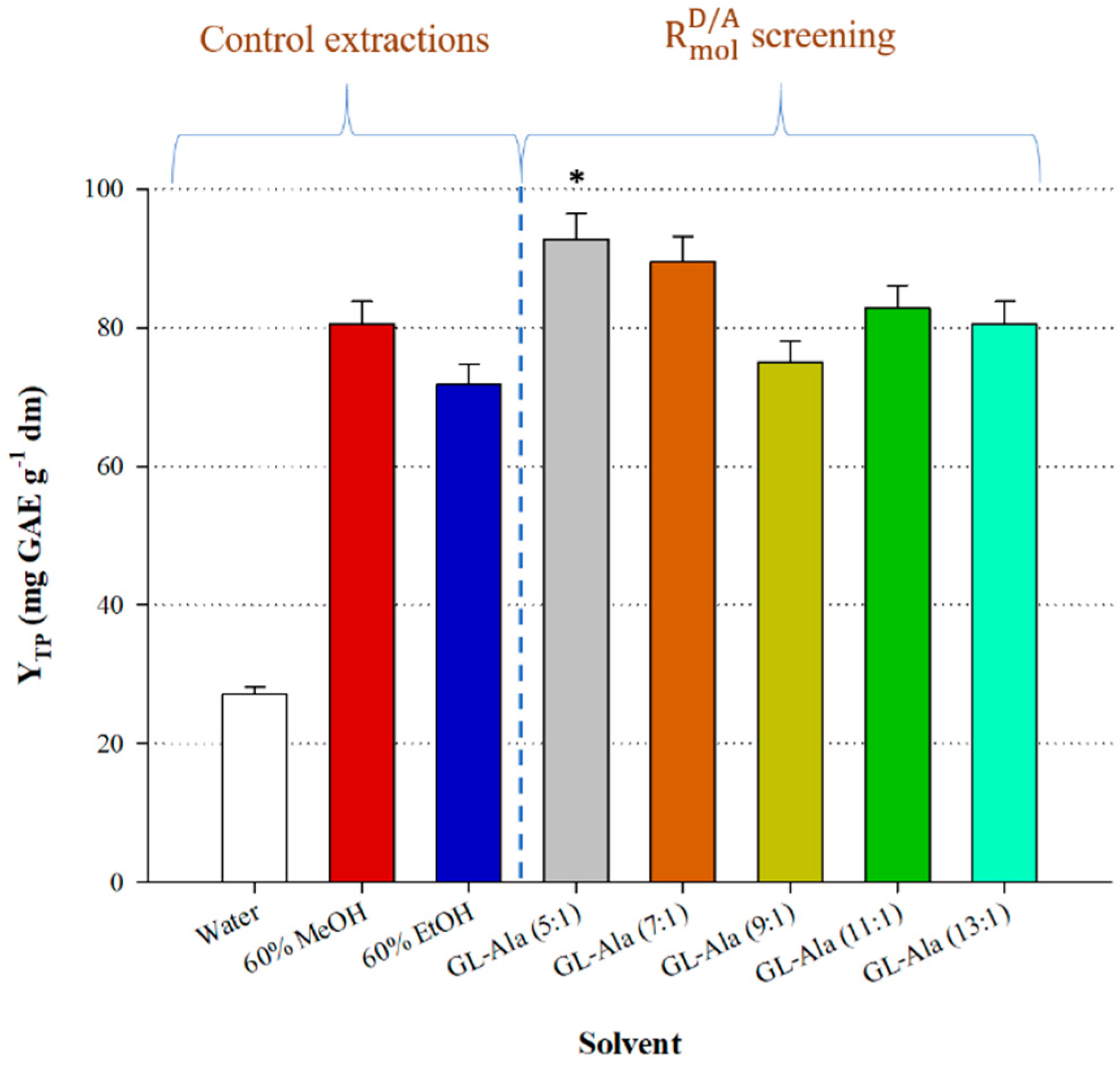 Agriengineering 01 00030 g001 Agriengineering 01 00030 g001