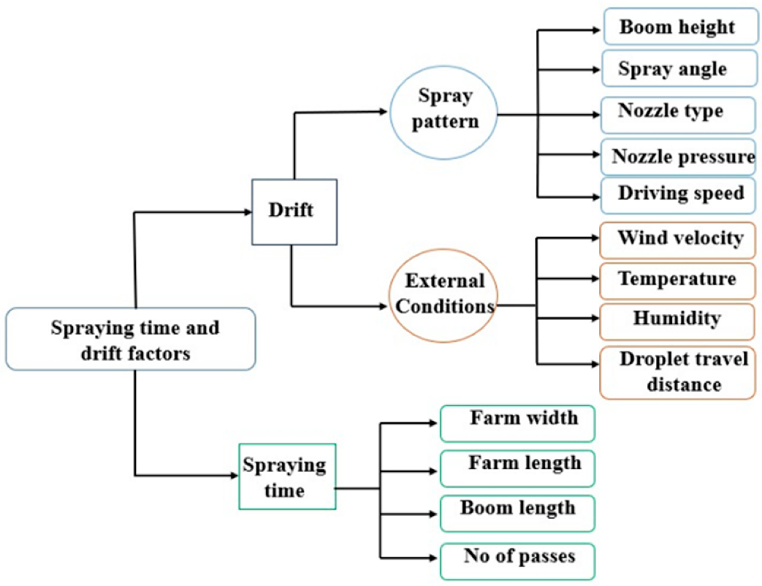 Agriengineering 01 00031 g001 Agriengineering 01 00031 g001