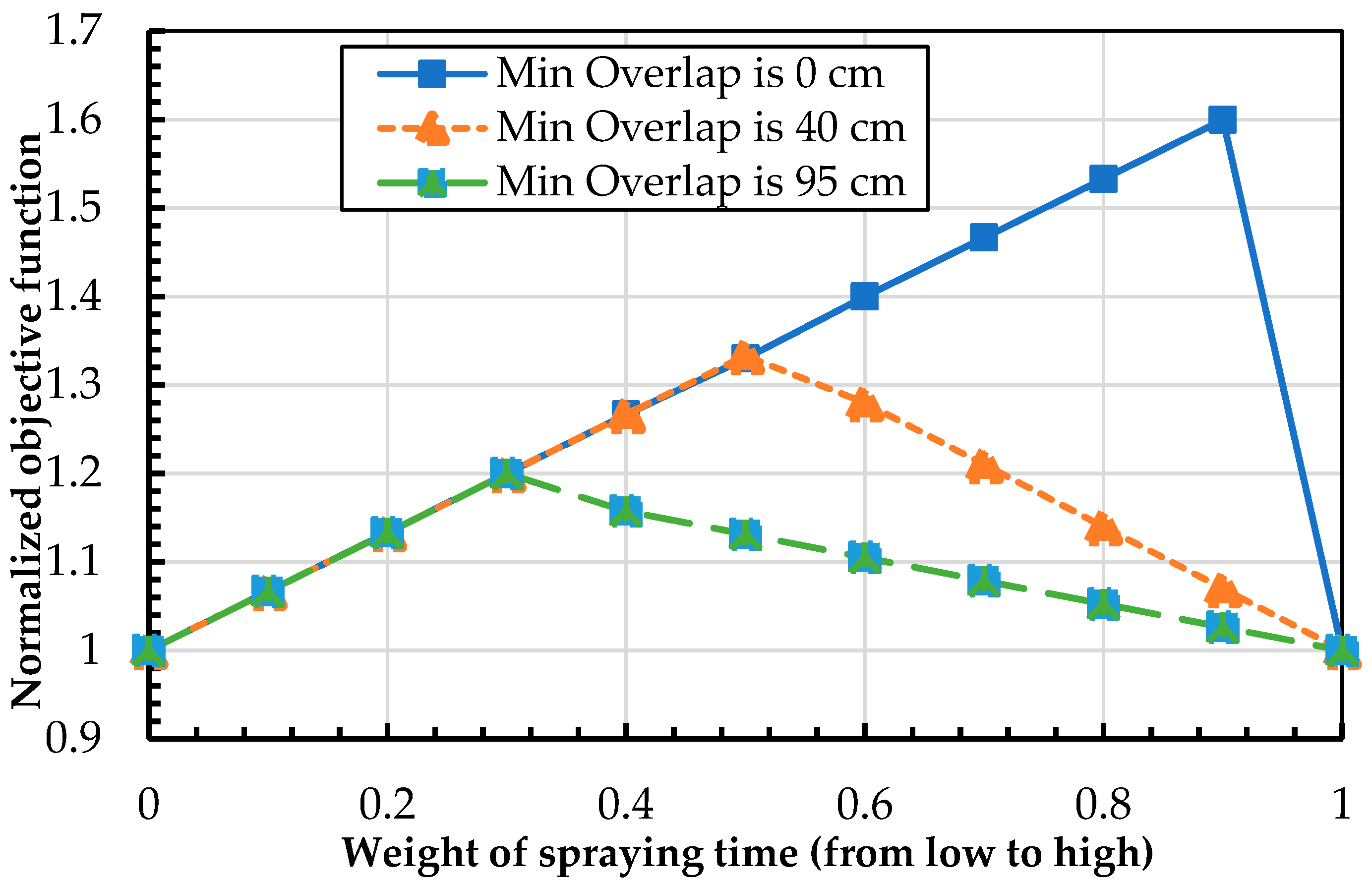 Agriengineering 01 00031 g004 Agriengineering 01 00031 g004