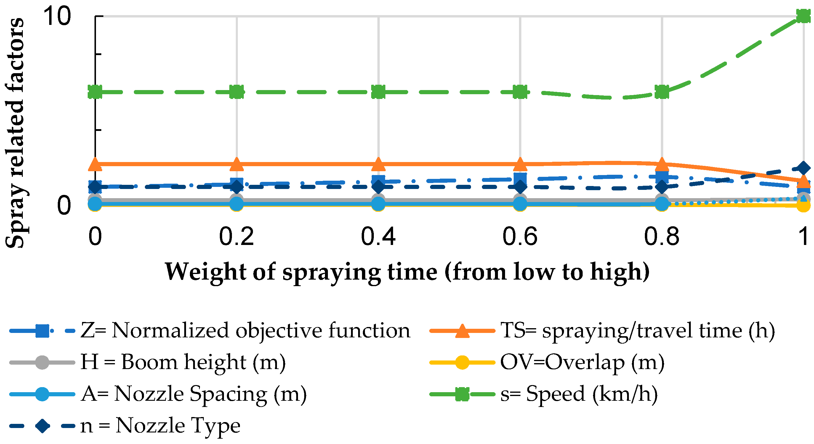 Agriengineering 01 00031 g005 Agriengineering 01 00031 g005