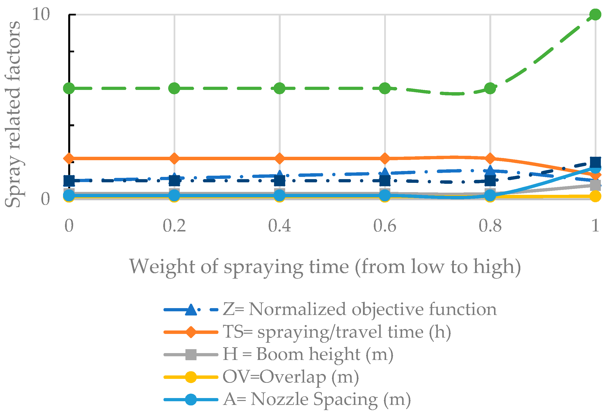 Agriengineering 01 00031 g006 Agriengineering 01 00031 g006
