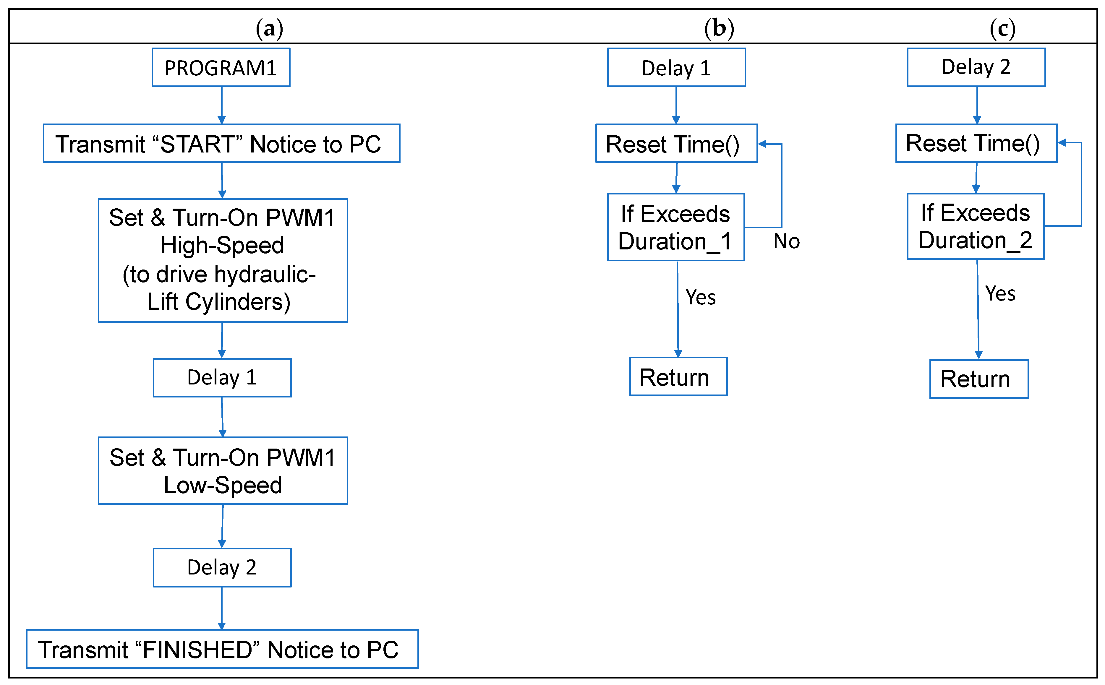 Agriengineering 01 00035 g003 550