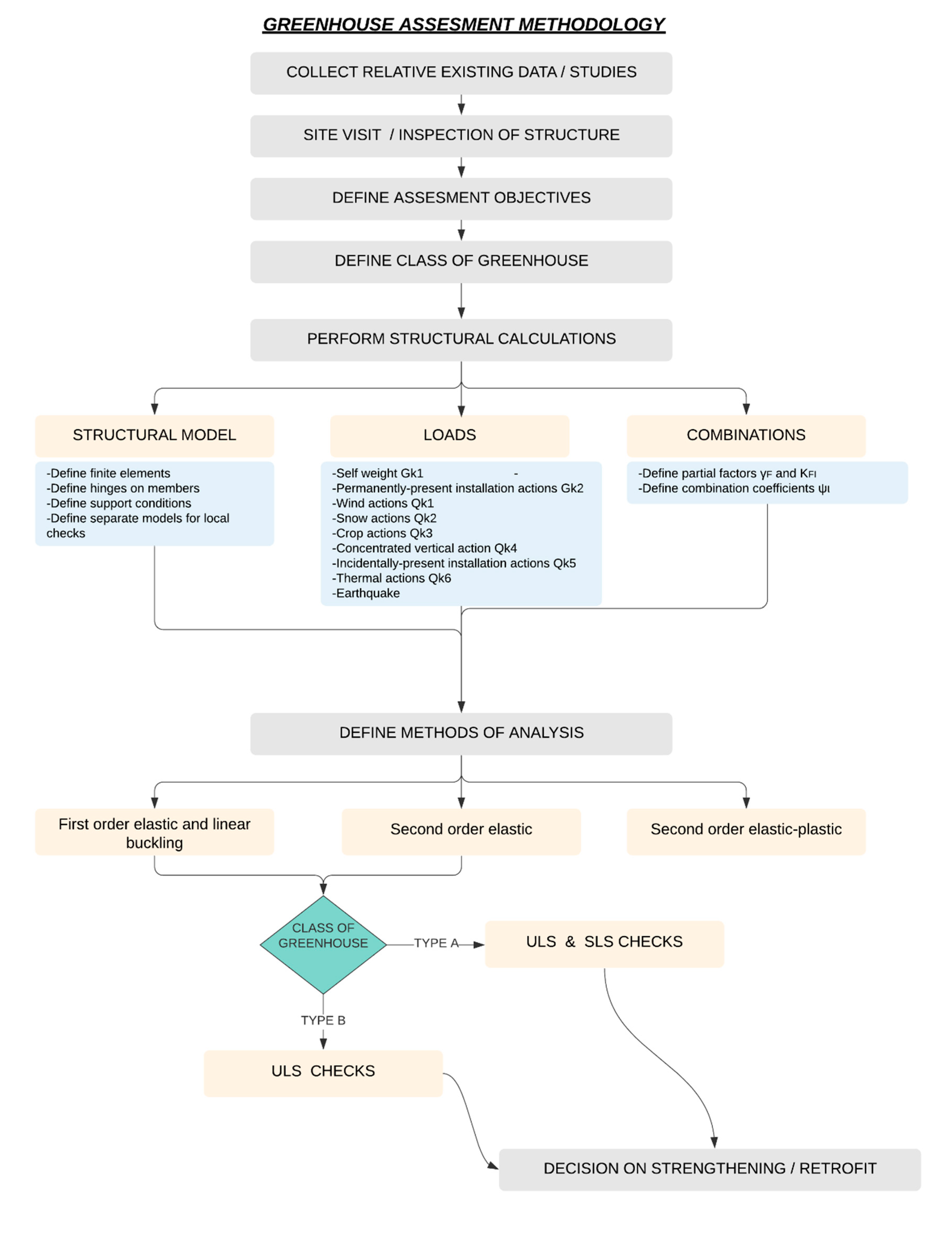 Agriengineering 02 00003 g003