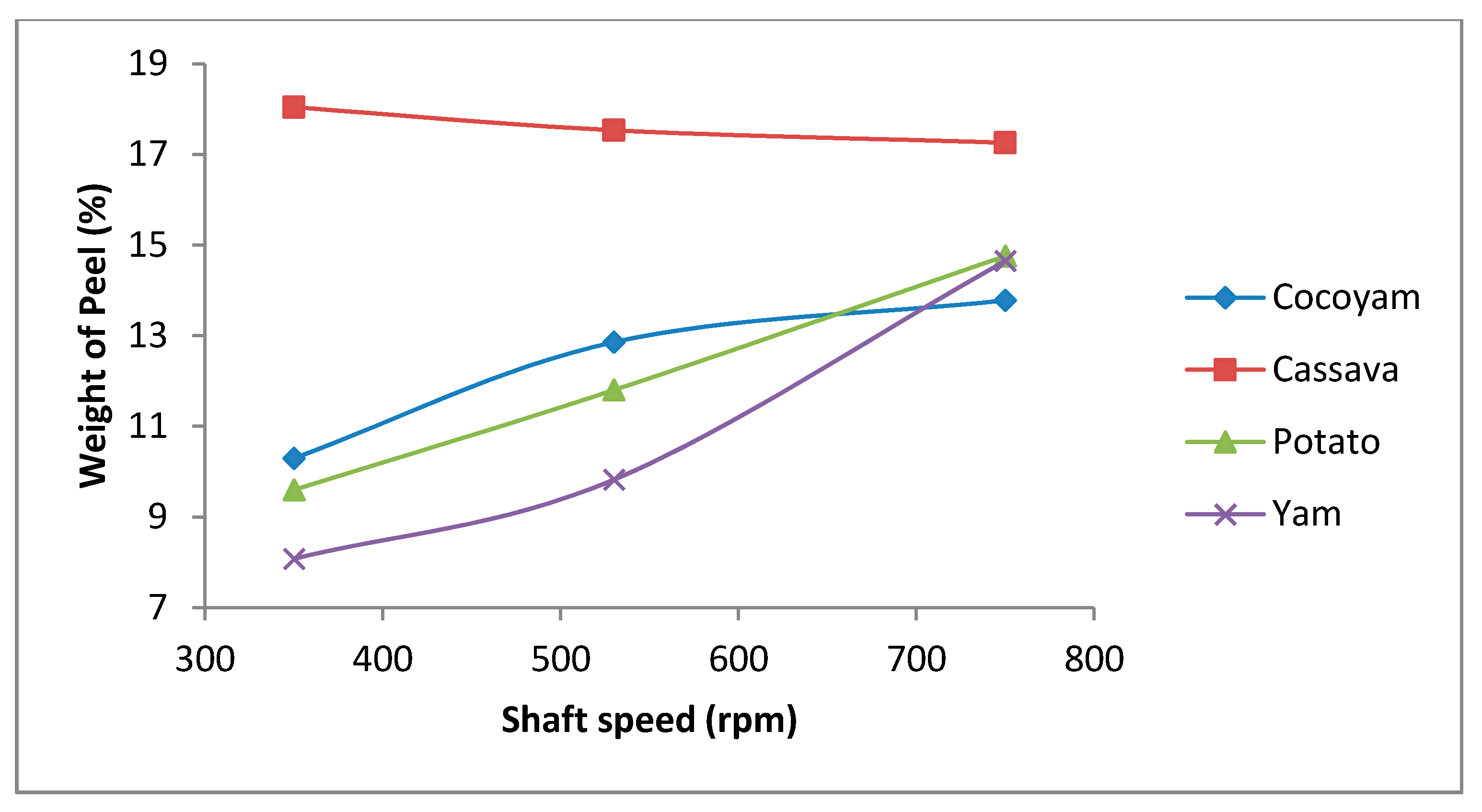 Agriengineering 02 00004 g012