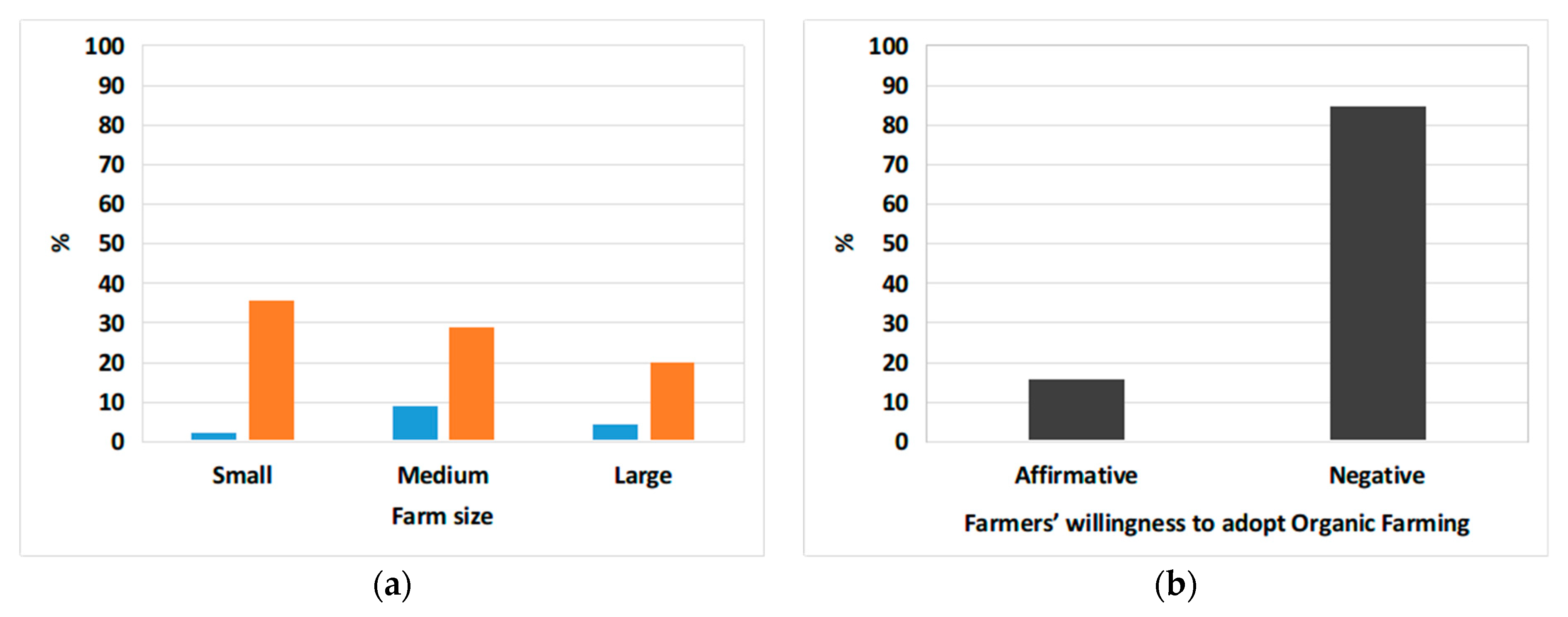 Agriengineering 02 00008 g005