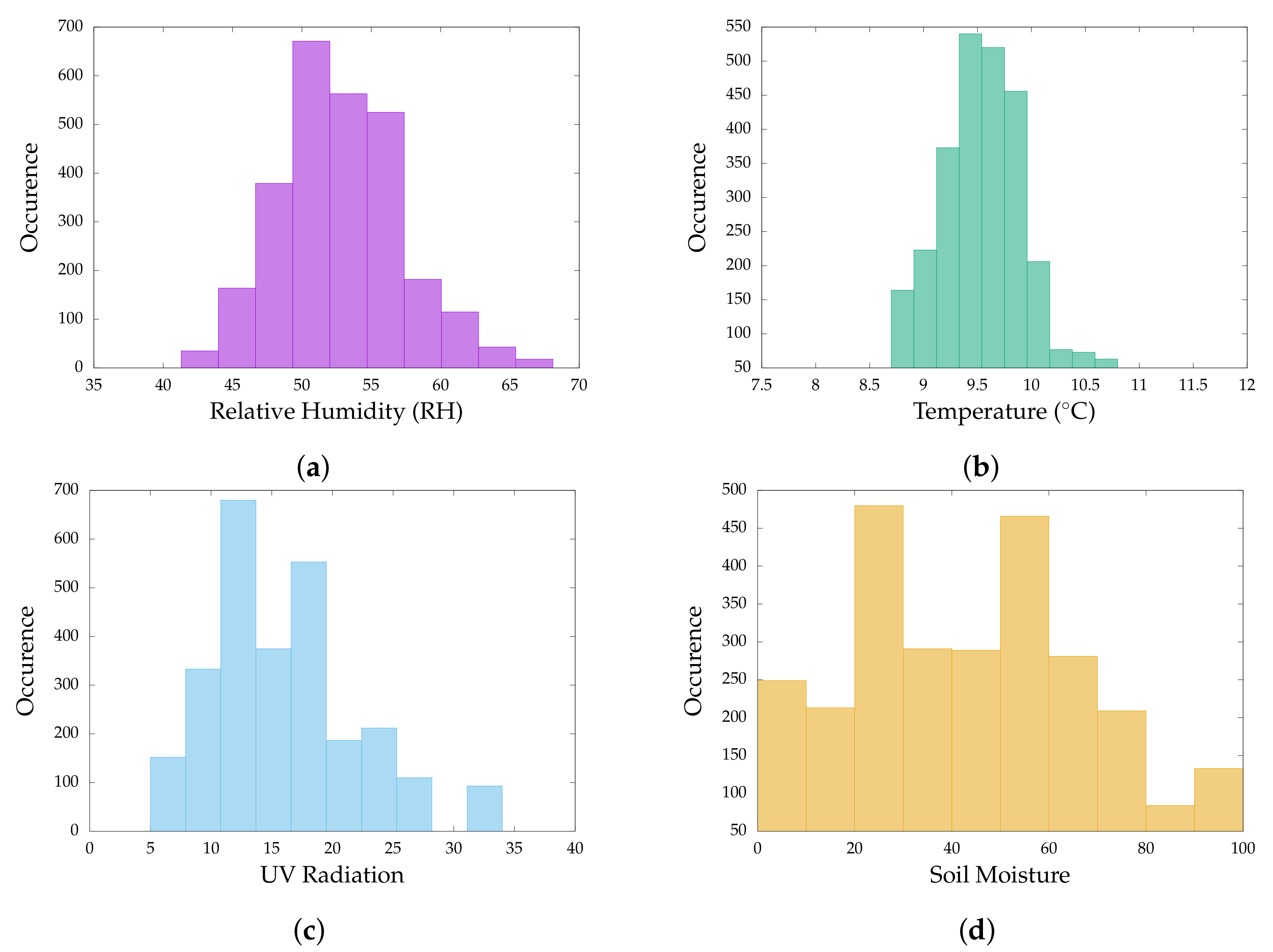 Agriengineering 02 00011 g007